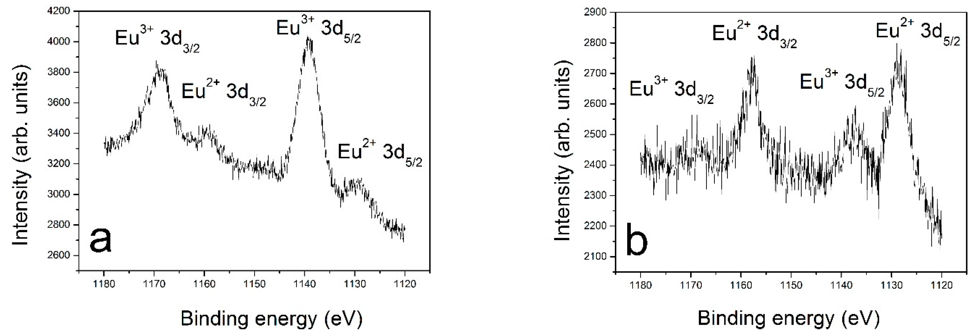 Crystals 07 00342 g003