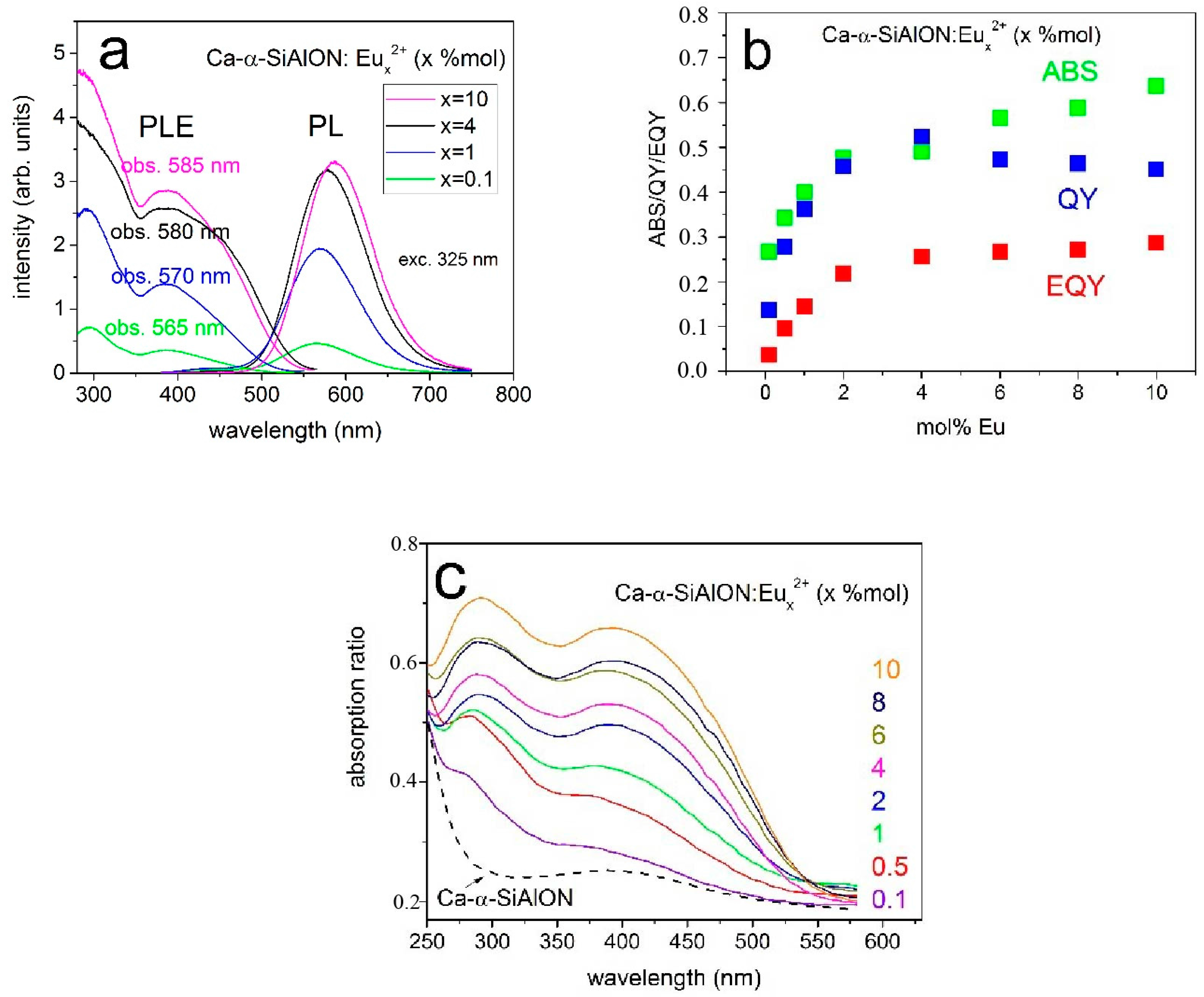Crystals 07 00342 g004