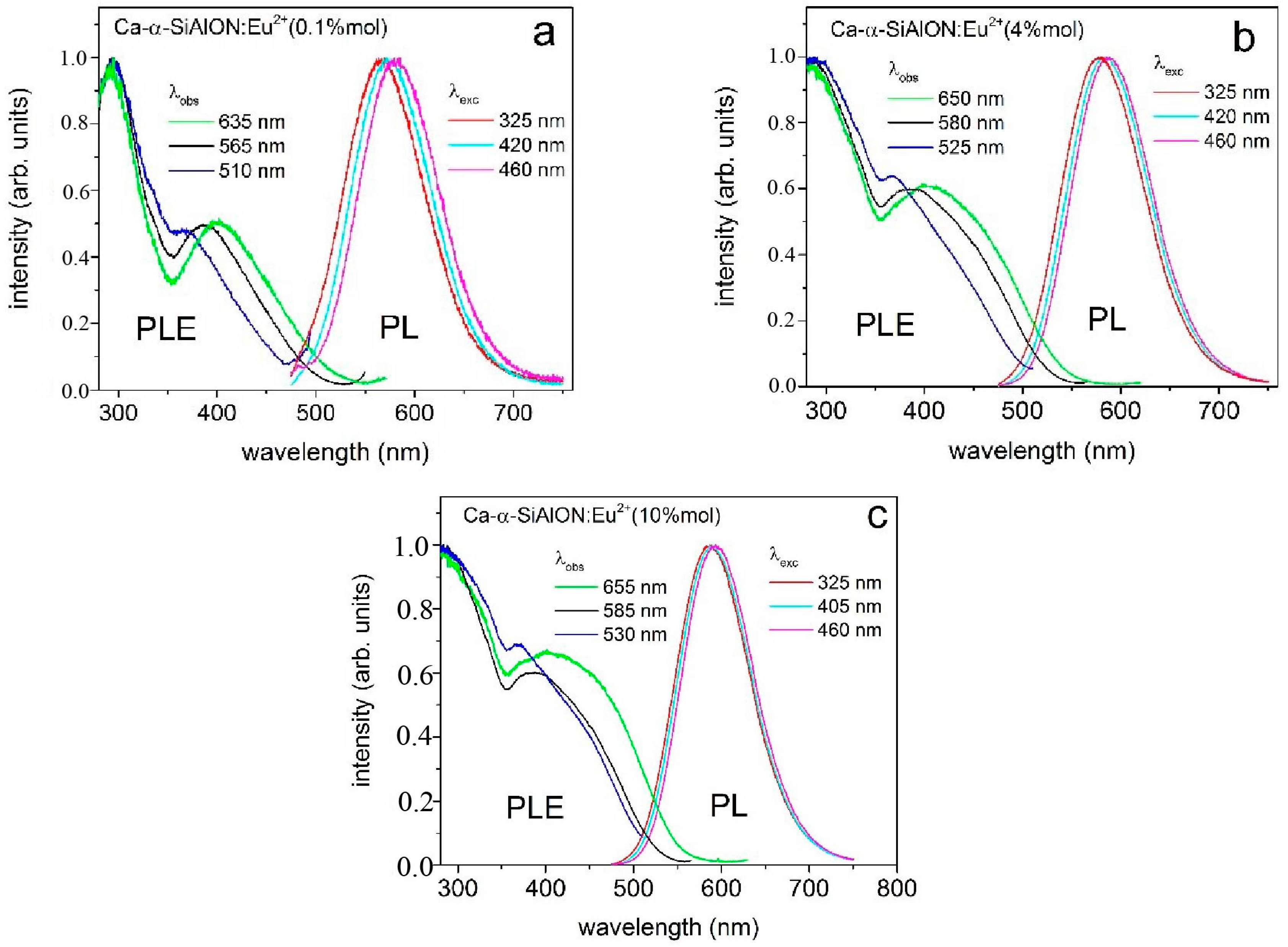 Crystals 07 00342 g005