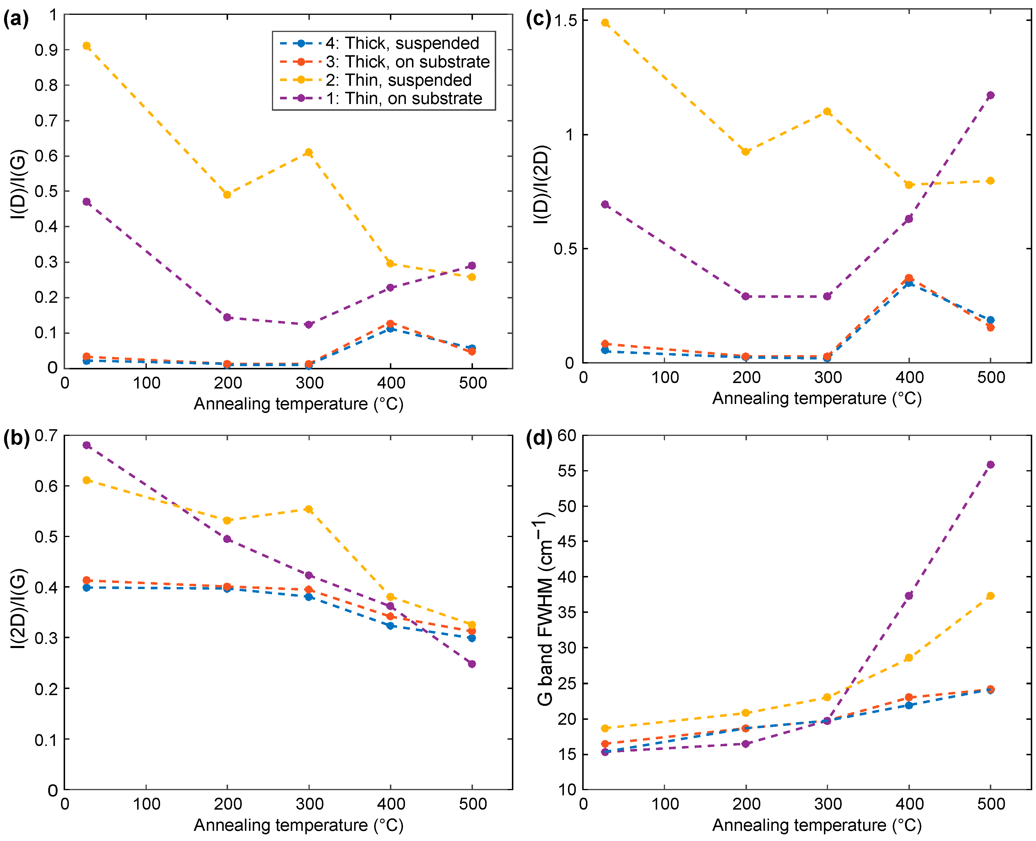 Crystals 07 00349 g003