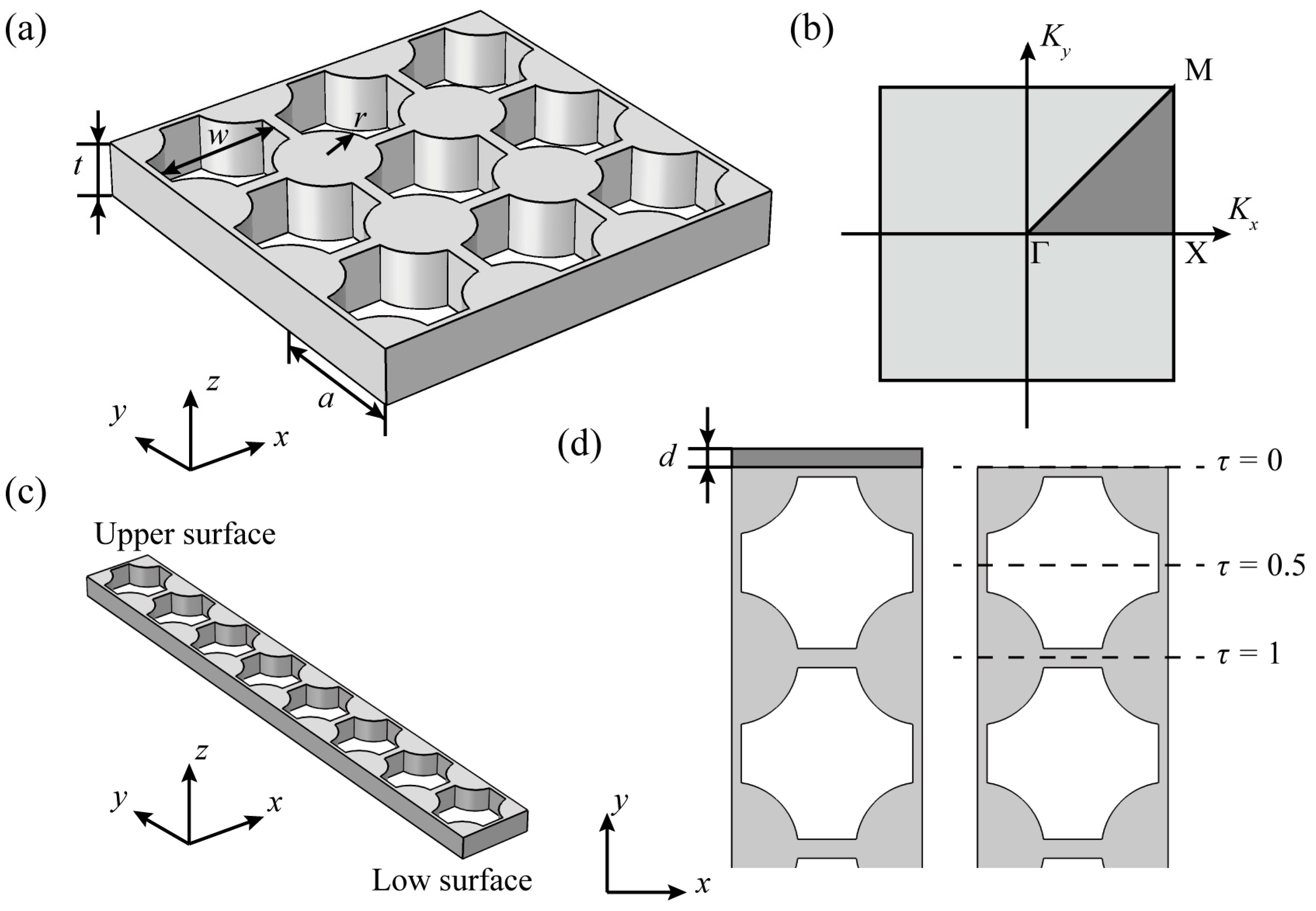Crystals 07 00350 g001 Crystals 07 00350 g001