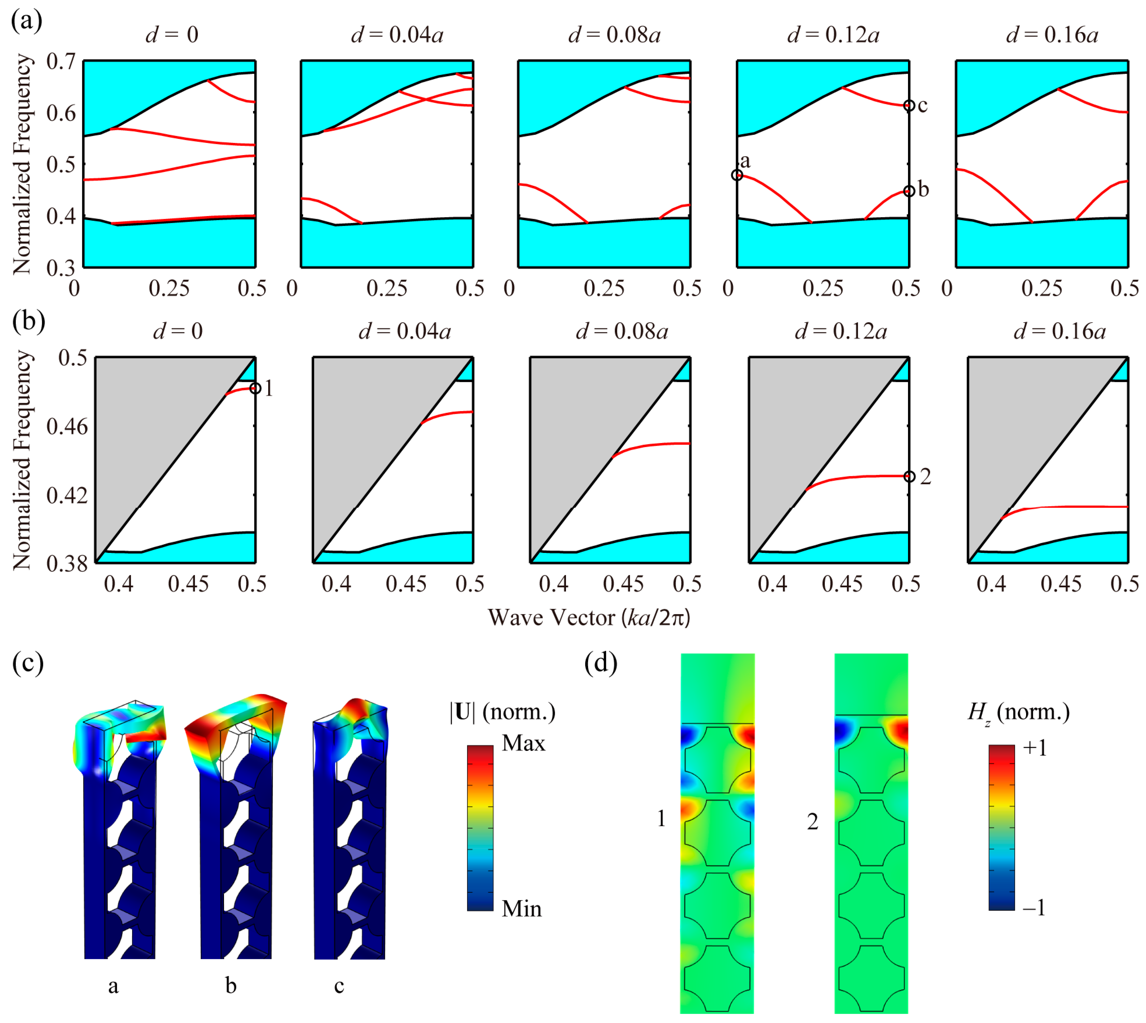 Crystals 07 00350 g004 Crystals 07 00350 g004