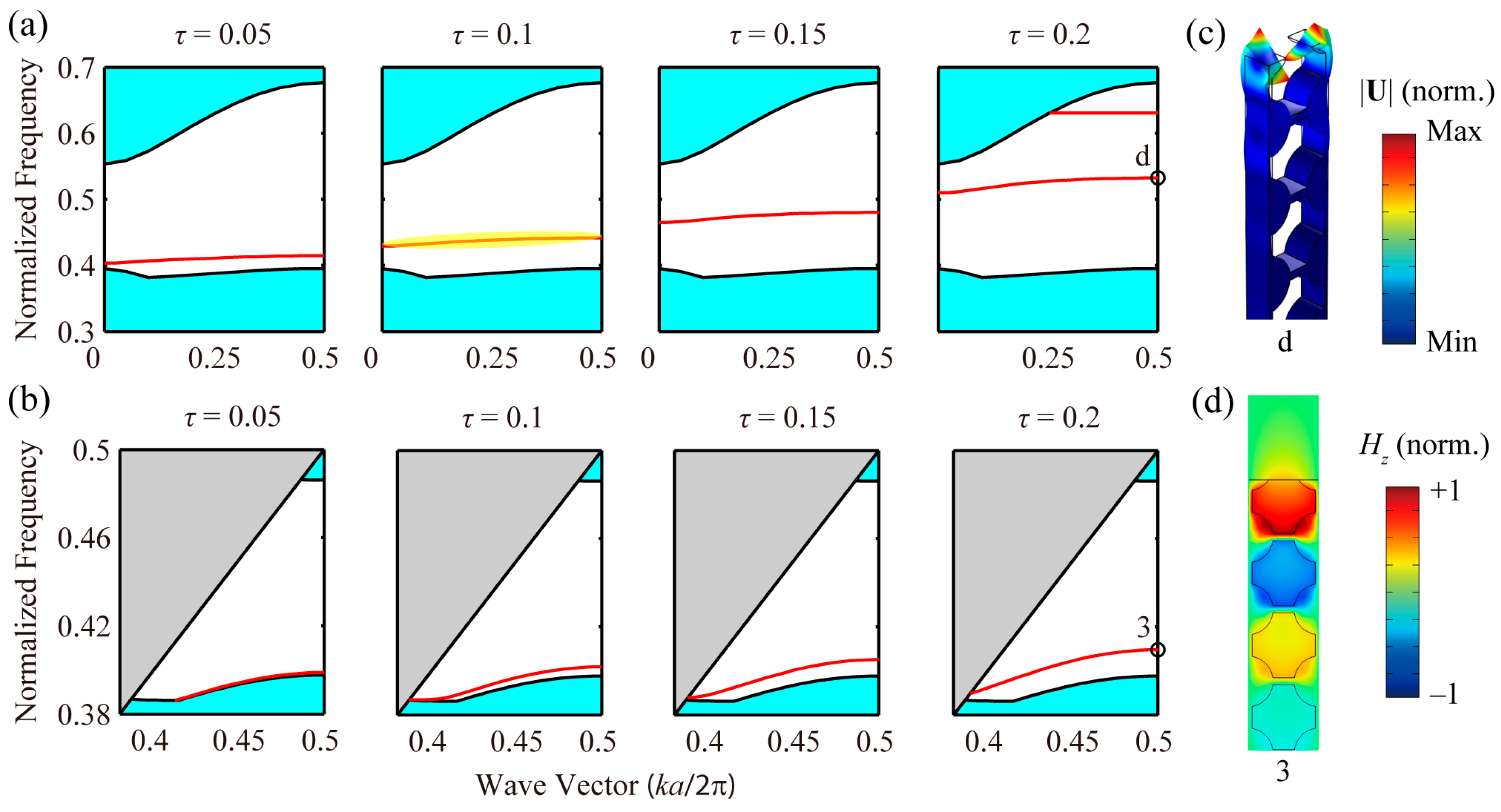 Crystals 07 00350 g005 Crystals 07 00350 g005