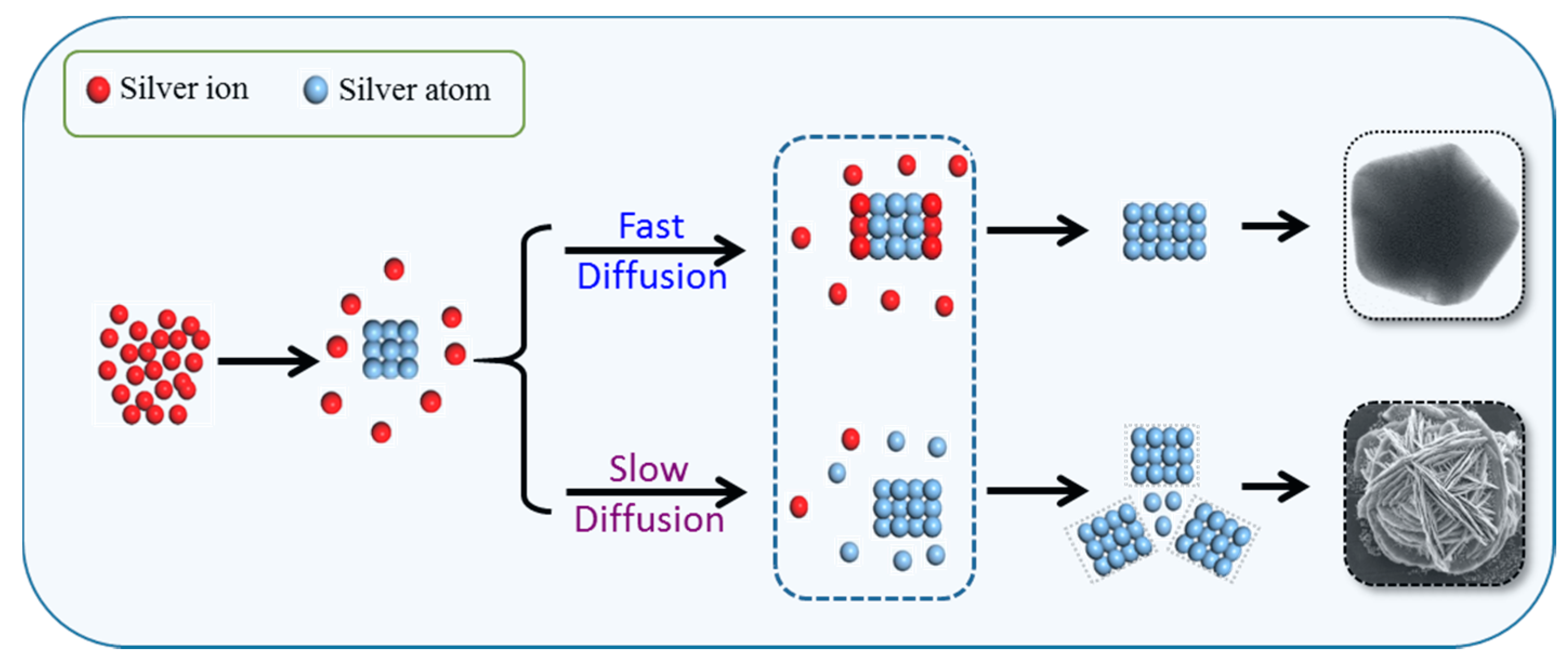 Crystals 07 00357 g003