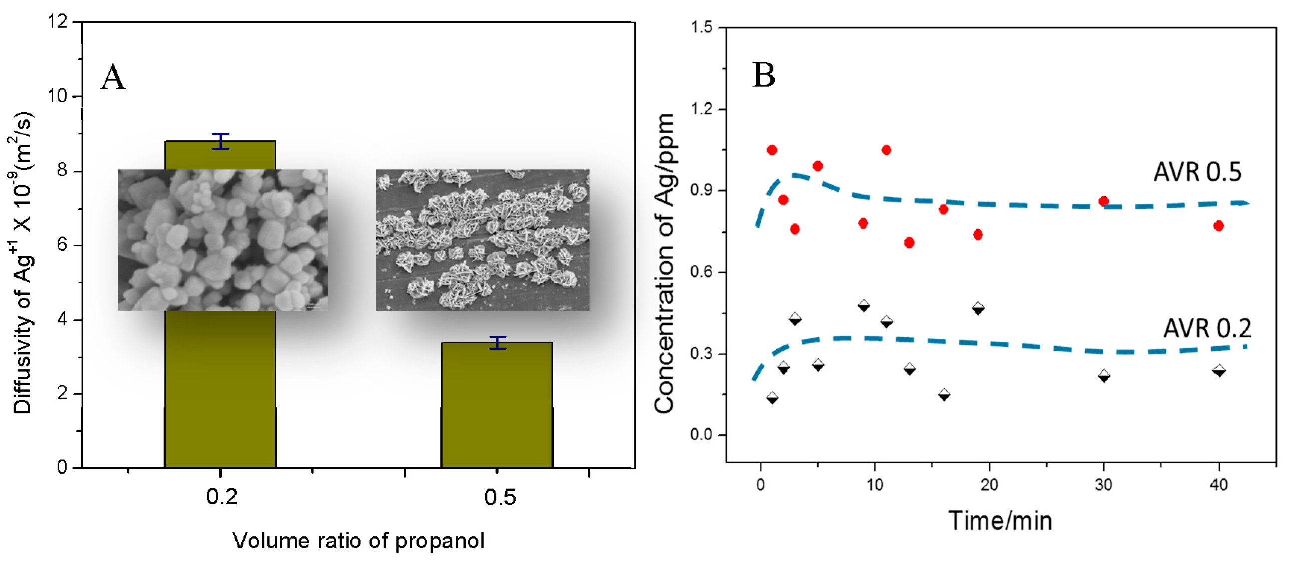 Crystals 07 00357 g007