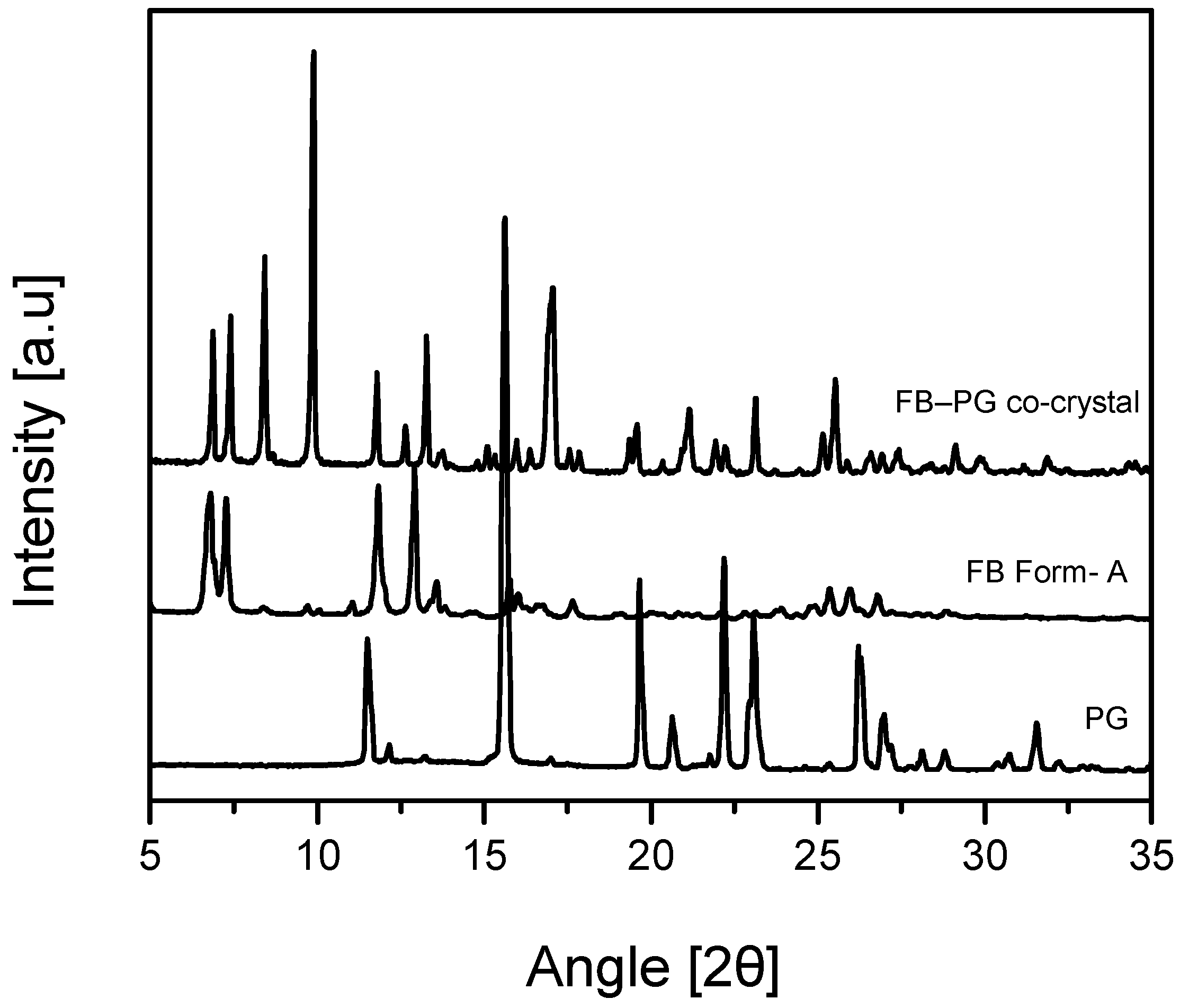 Crystals 07 00365 g004