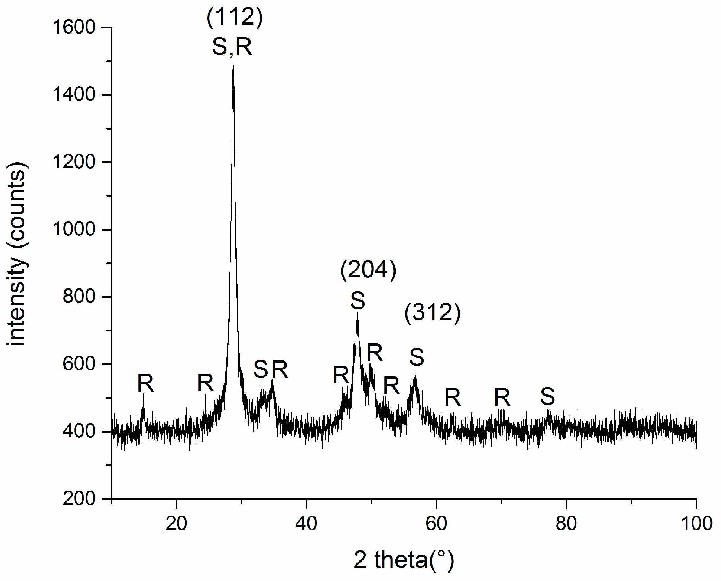 Crystals 07 00367 g002