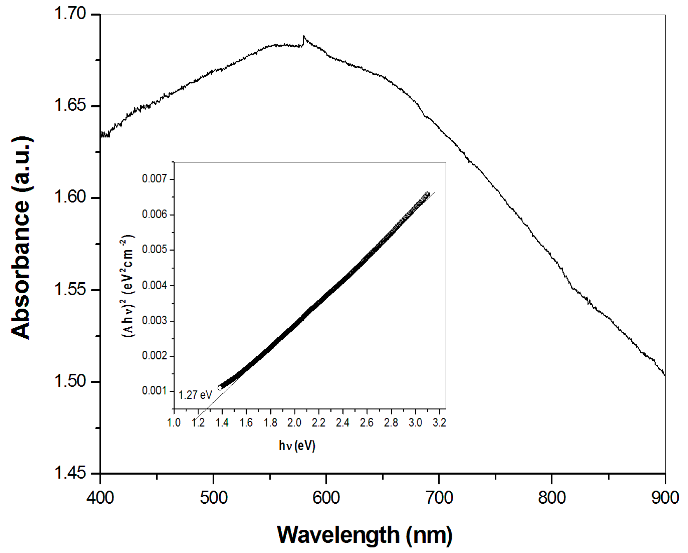 Crystals 07 00367 g005