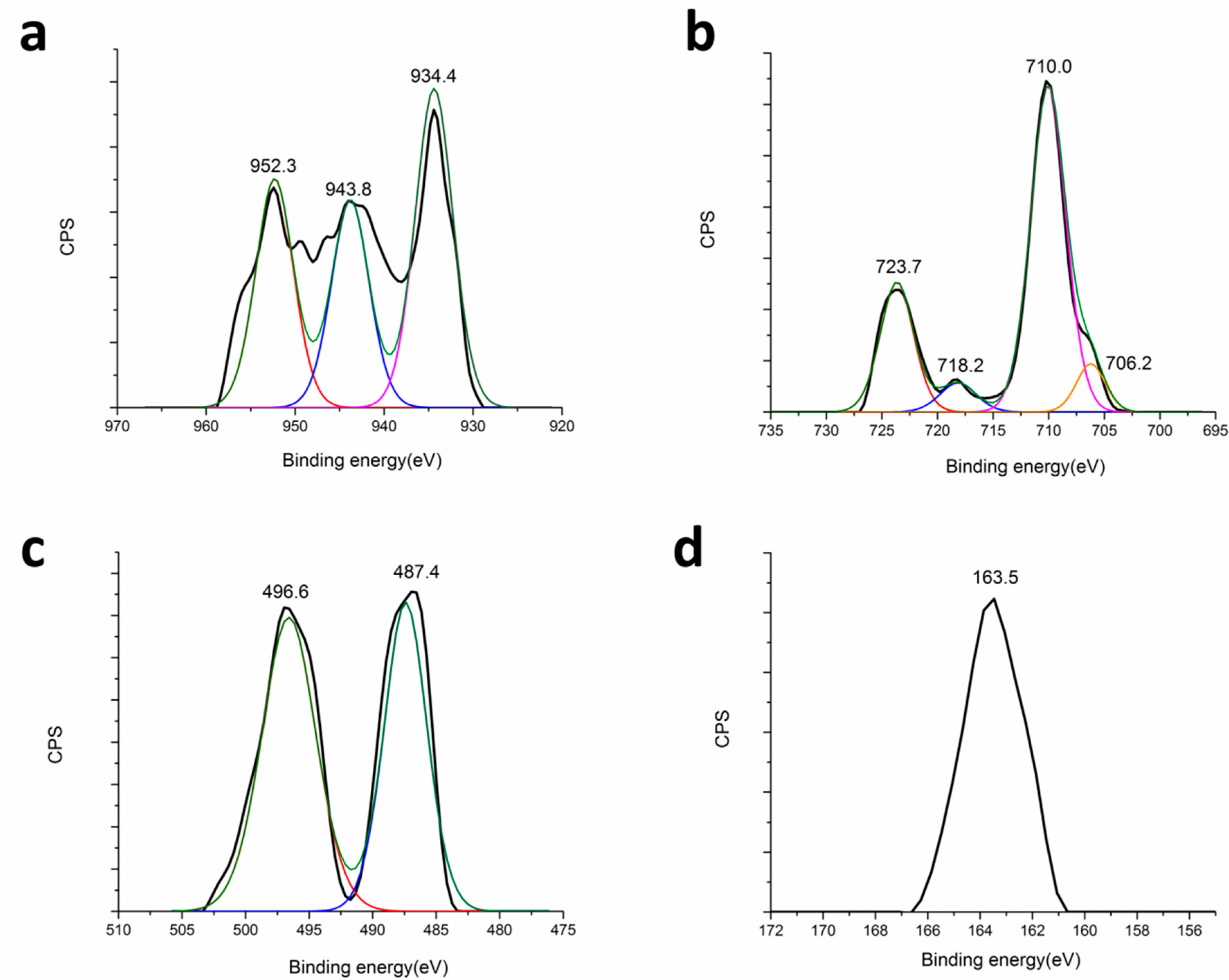 Crystals 07 00367 g006