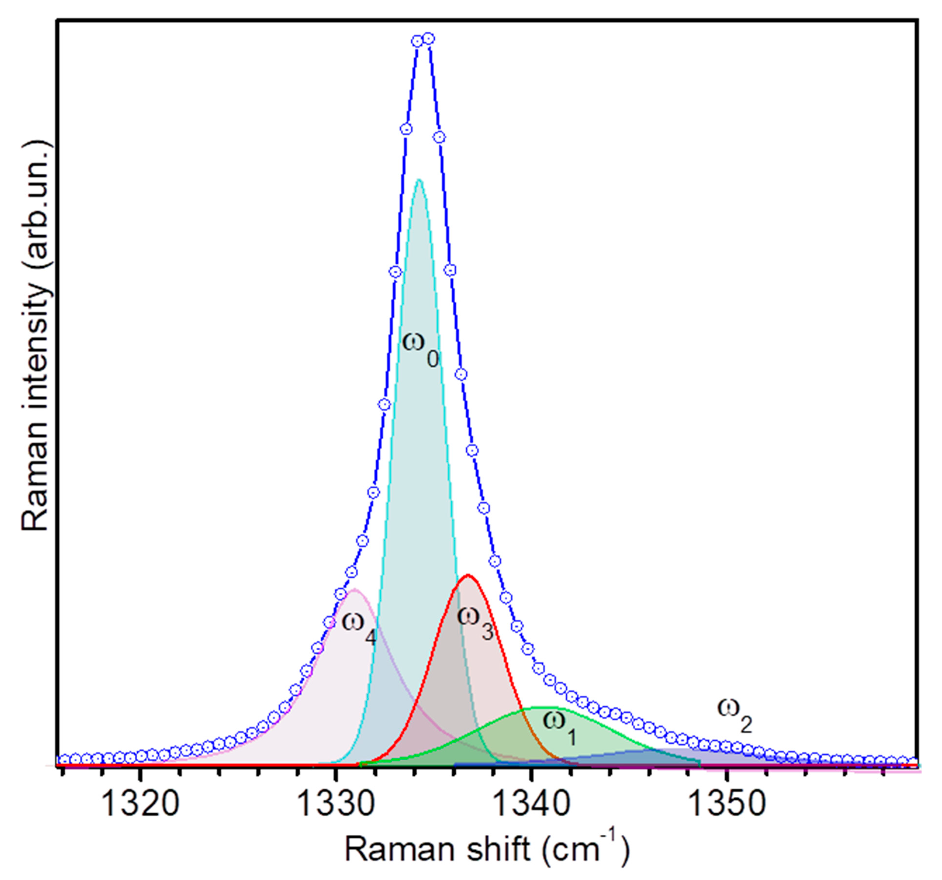 Crystals 07 00369 g006