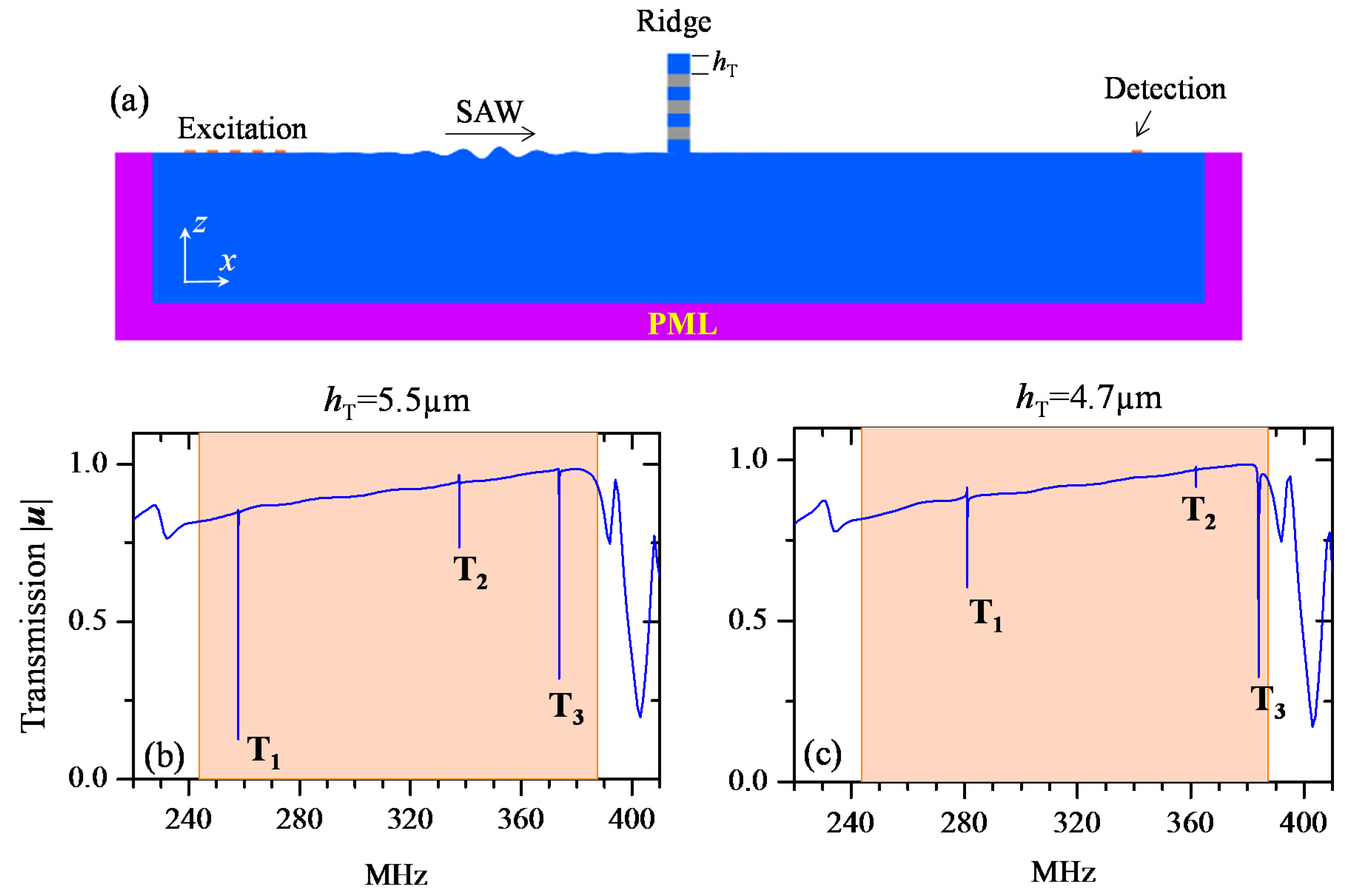 Crystals 07 00372 g006