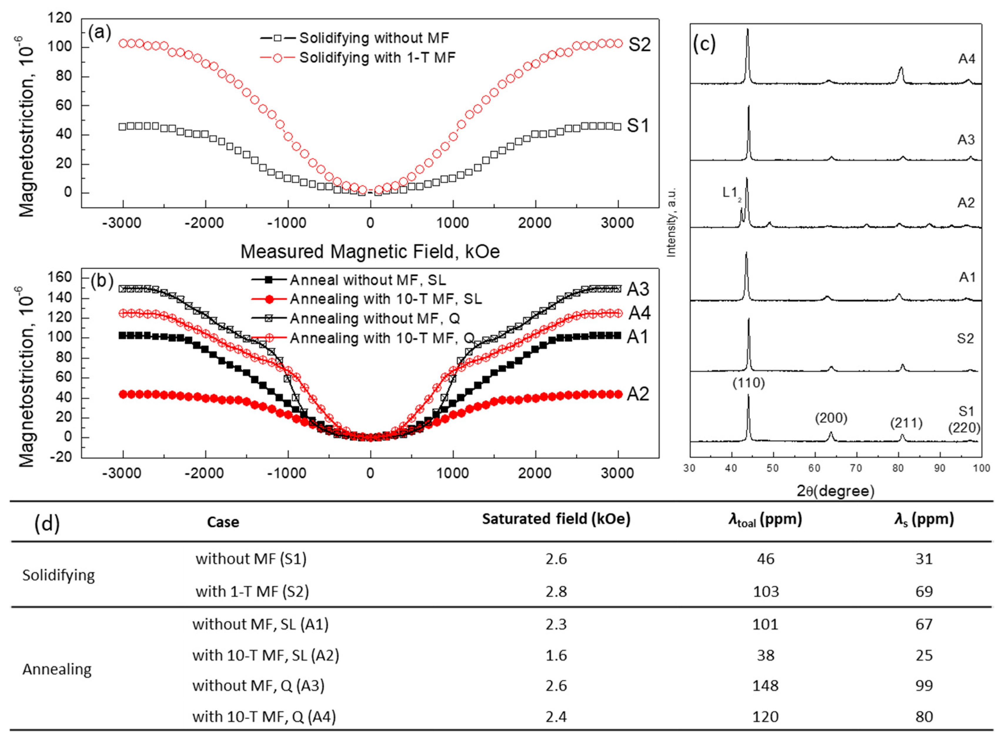 Crystals 07 00374 g001