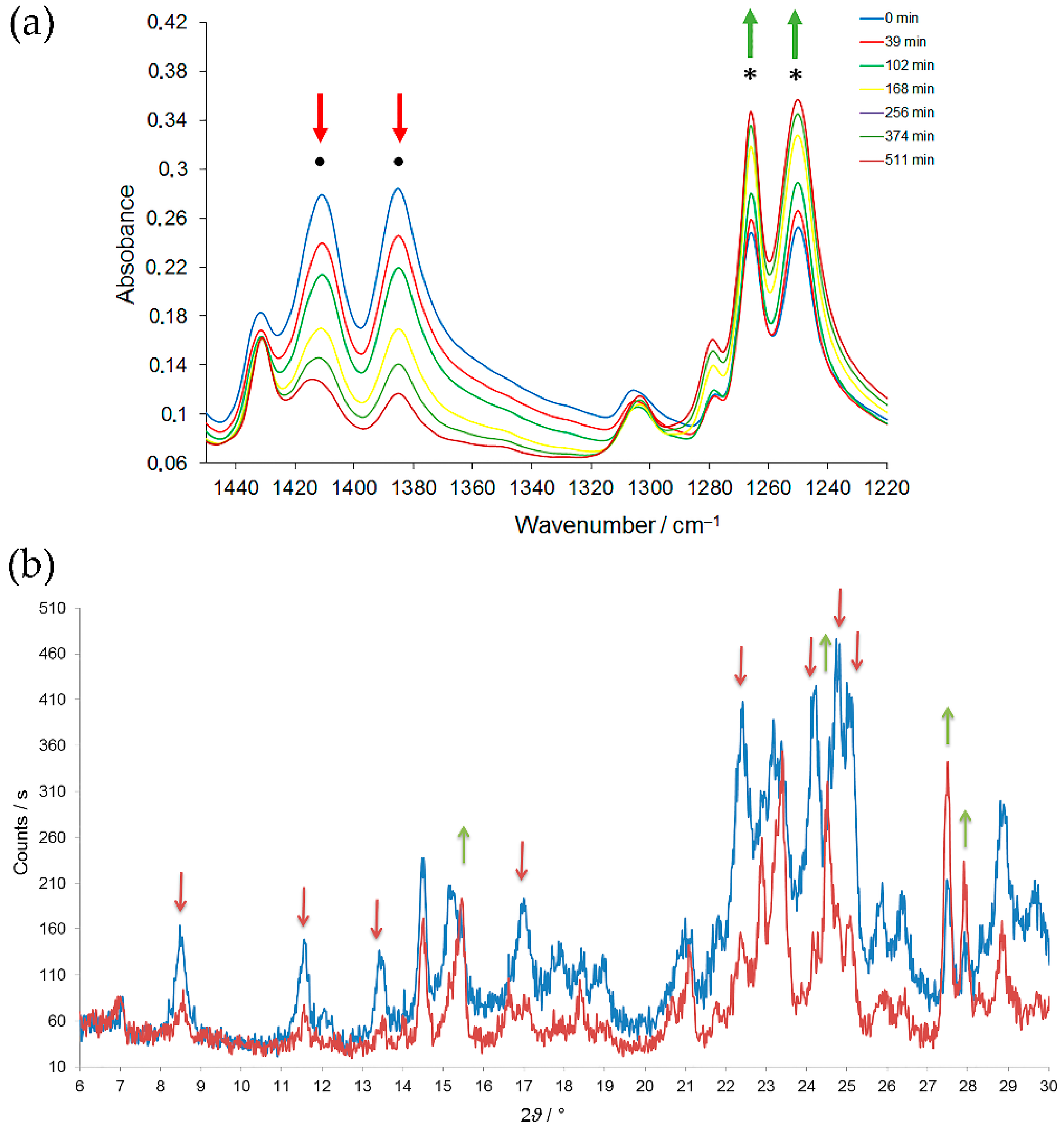 Crystals 07 00376 g006