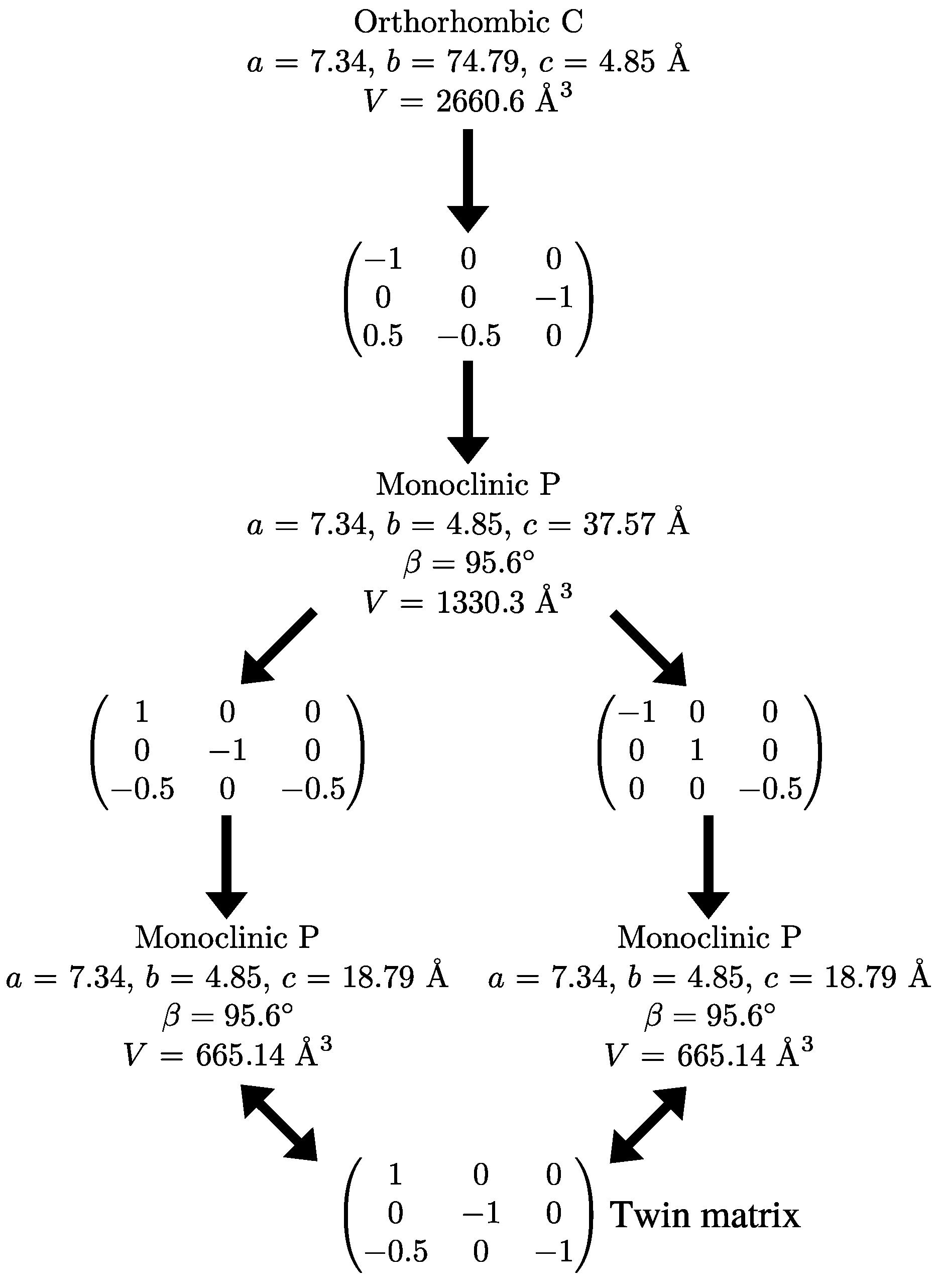 Crystals 07 00377 sch003