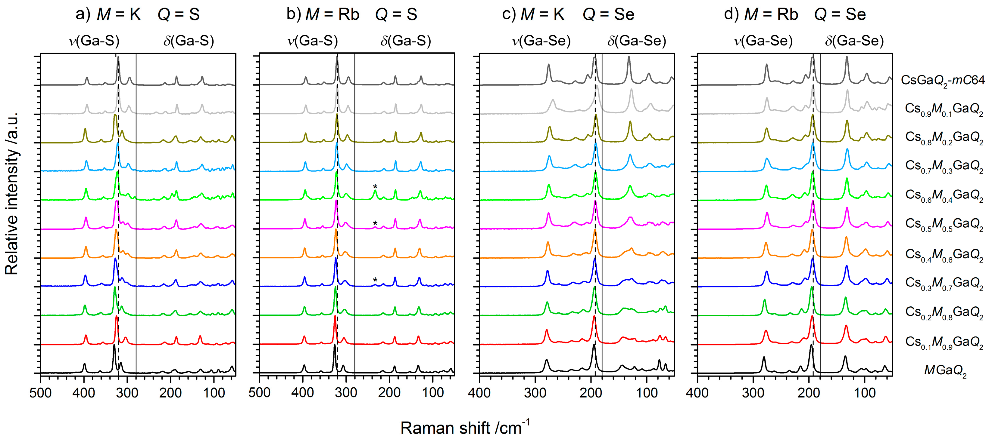 Crystals 07 00379 g003