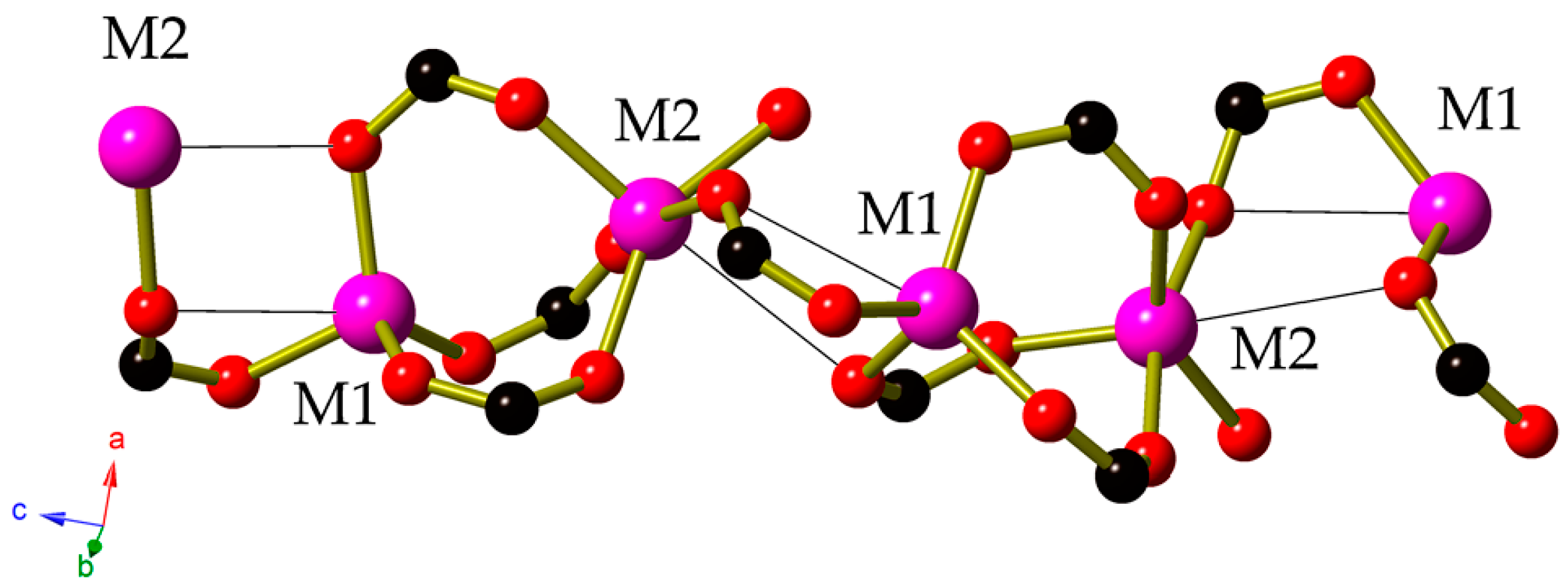 Crystals 08 00006 g001