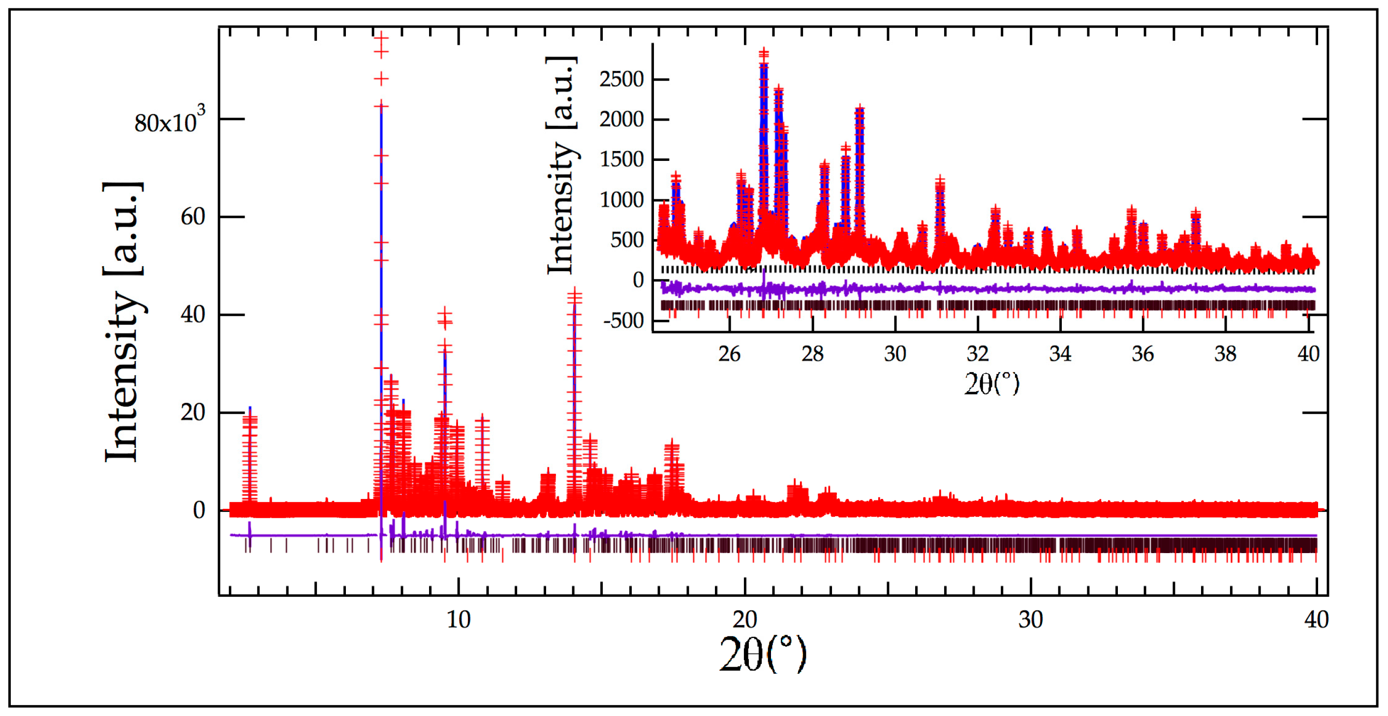 Crystals 08 00015 g002