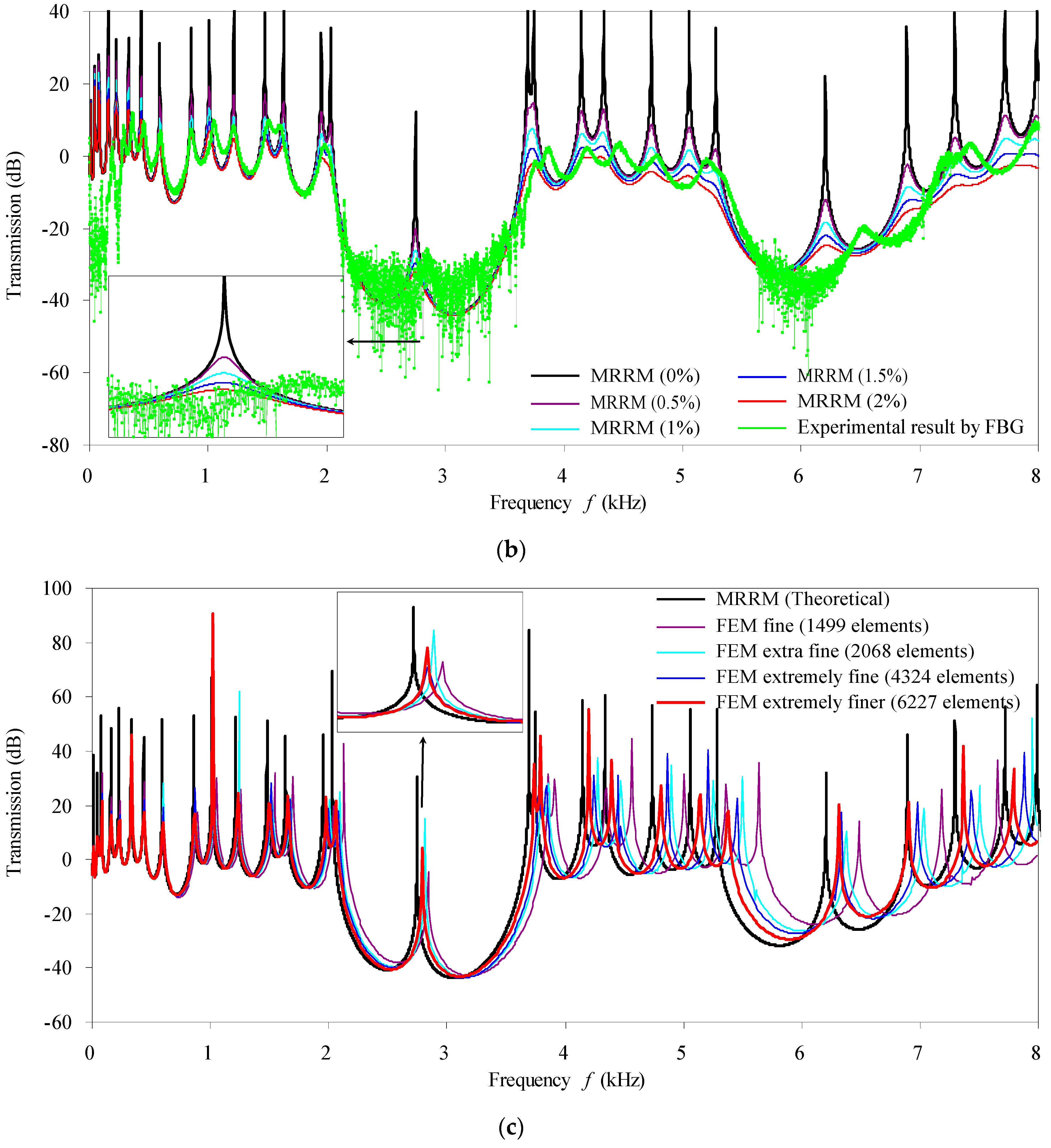 Crystals 08 00021 g006b