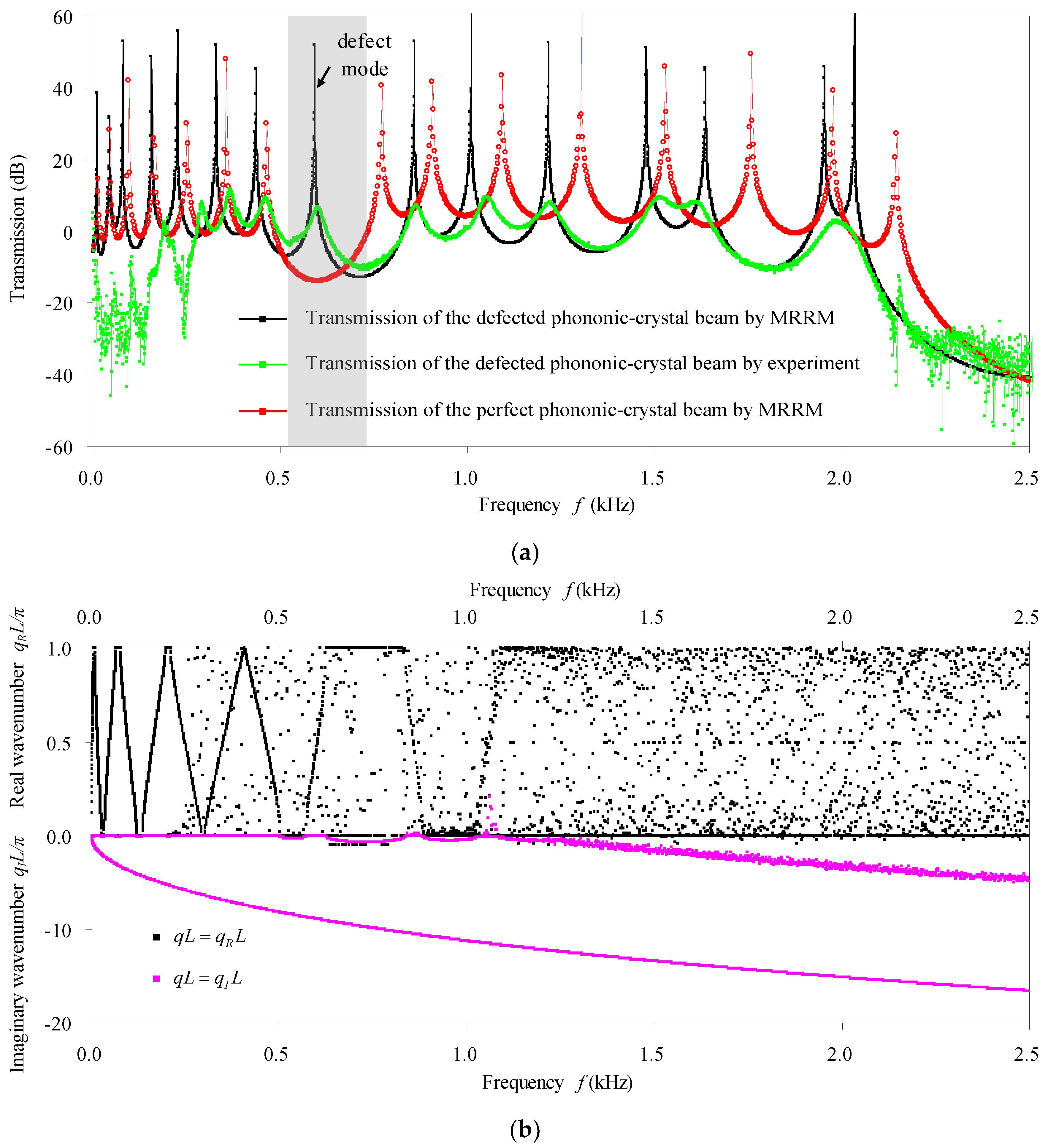 Crystals 08 00021 g007a
