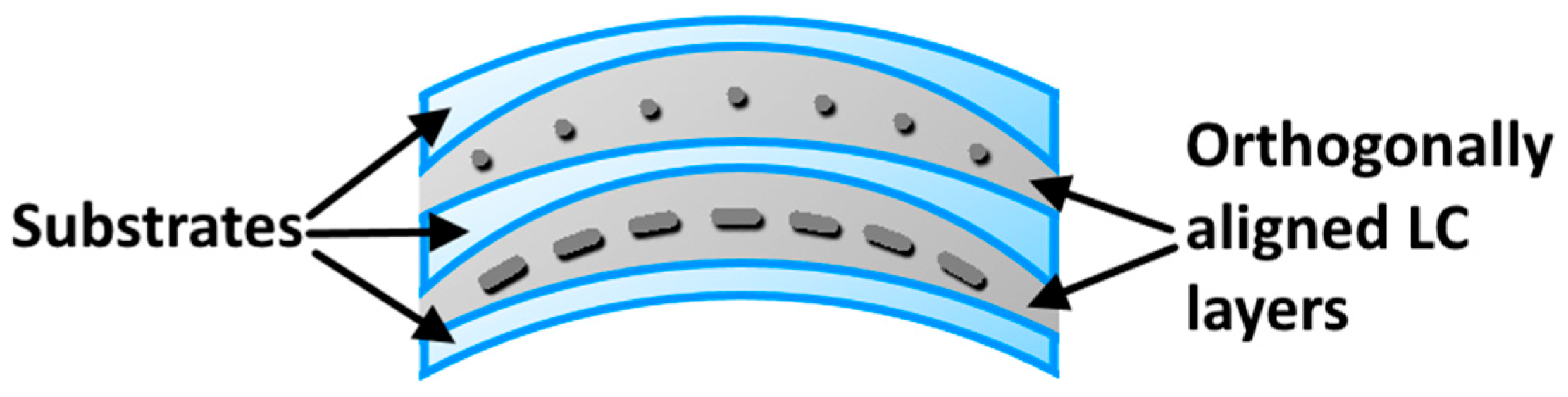 Crystals 08 00029 g015