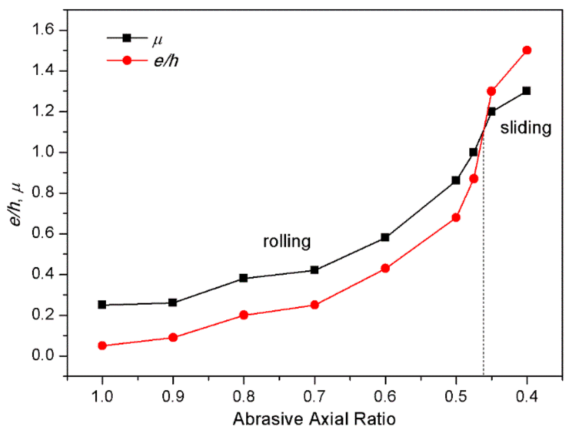 Crystals 08 00032 g004