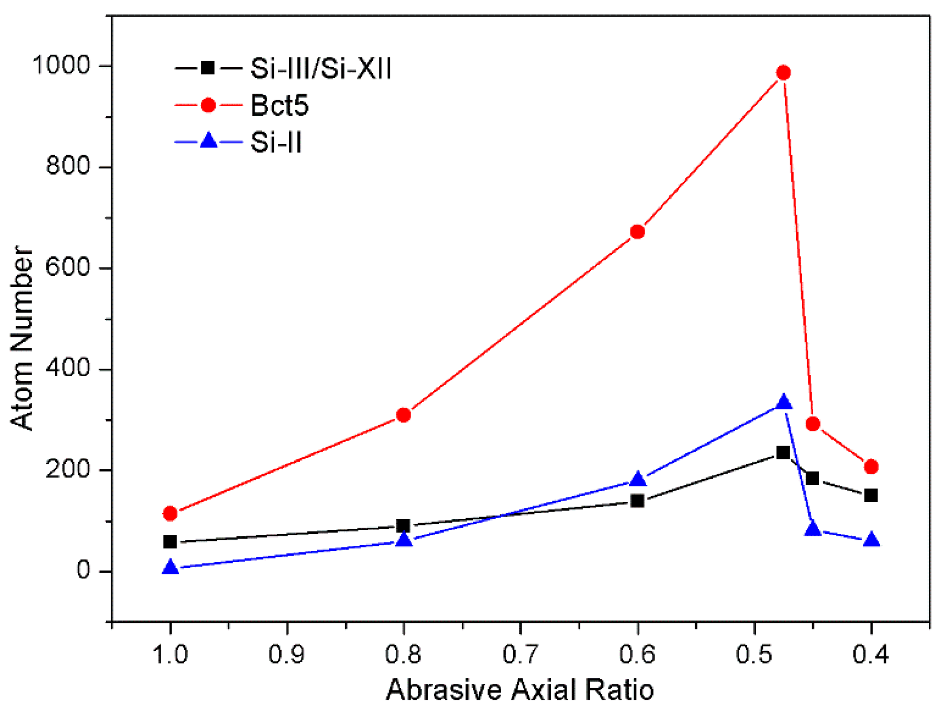 Crystals 08 00032 g009