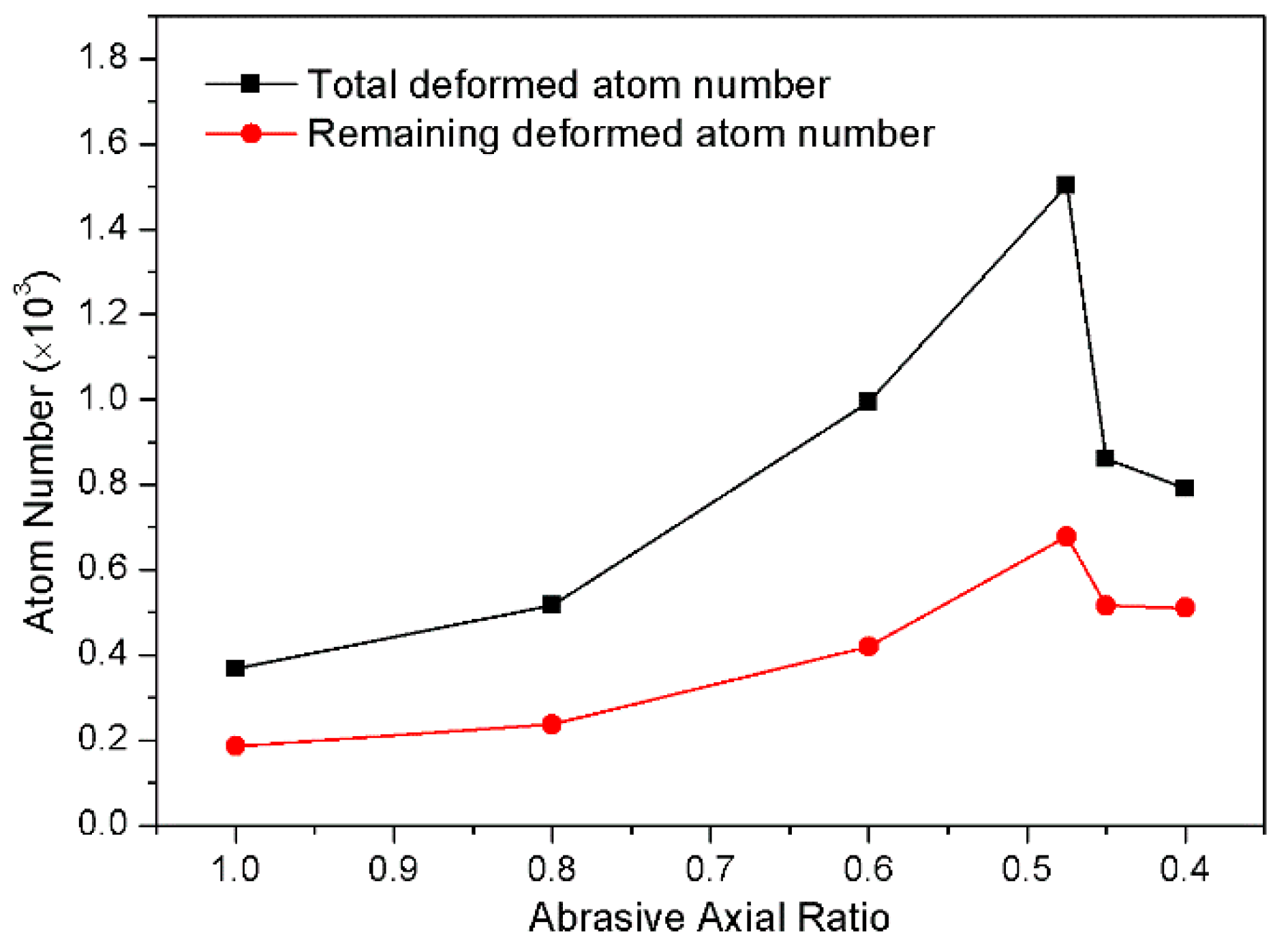 Crystals 08 00032 g010