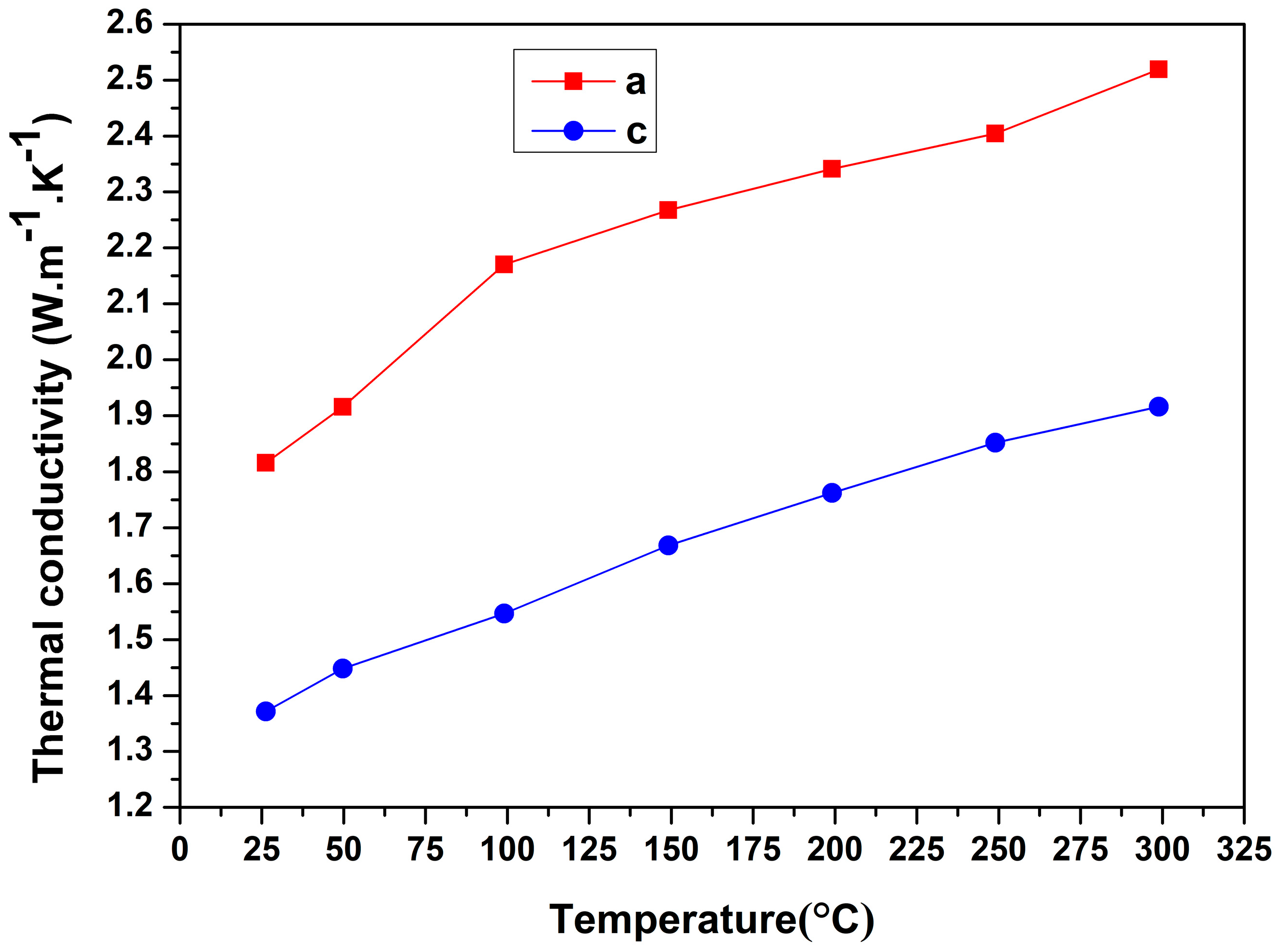 Crystals 08 00034 g003