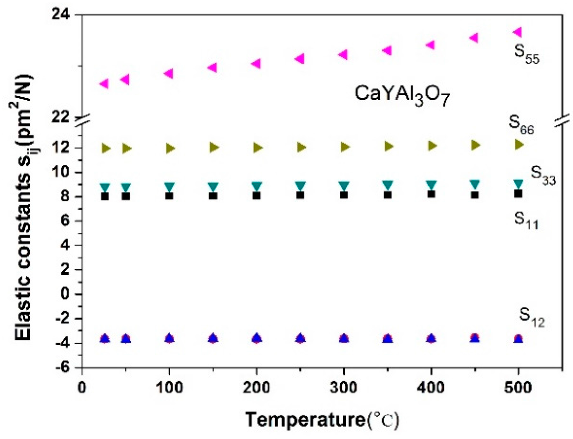 Crystals 08 00034 g006