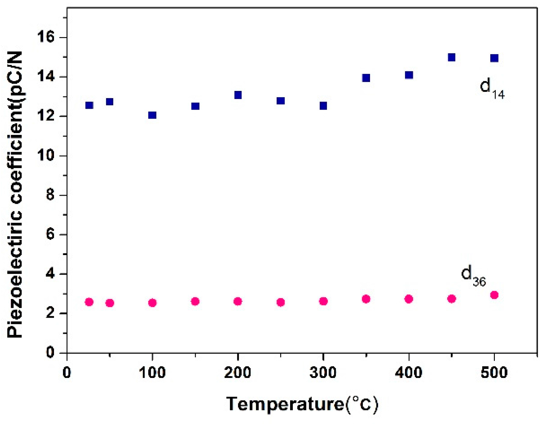Crystals 08 00034 g007