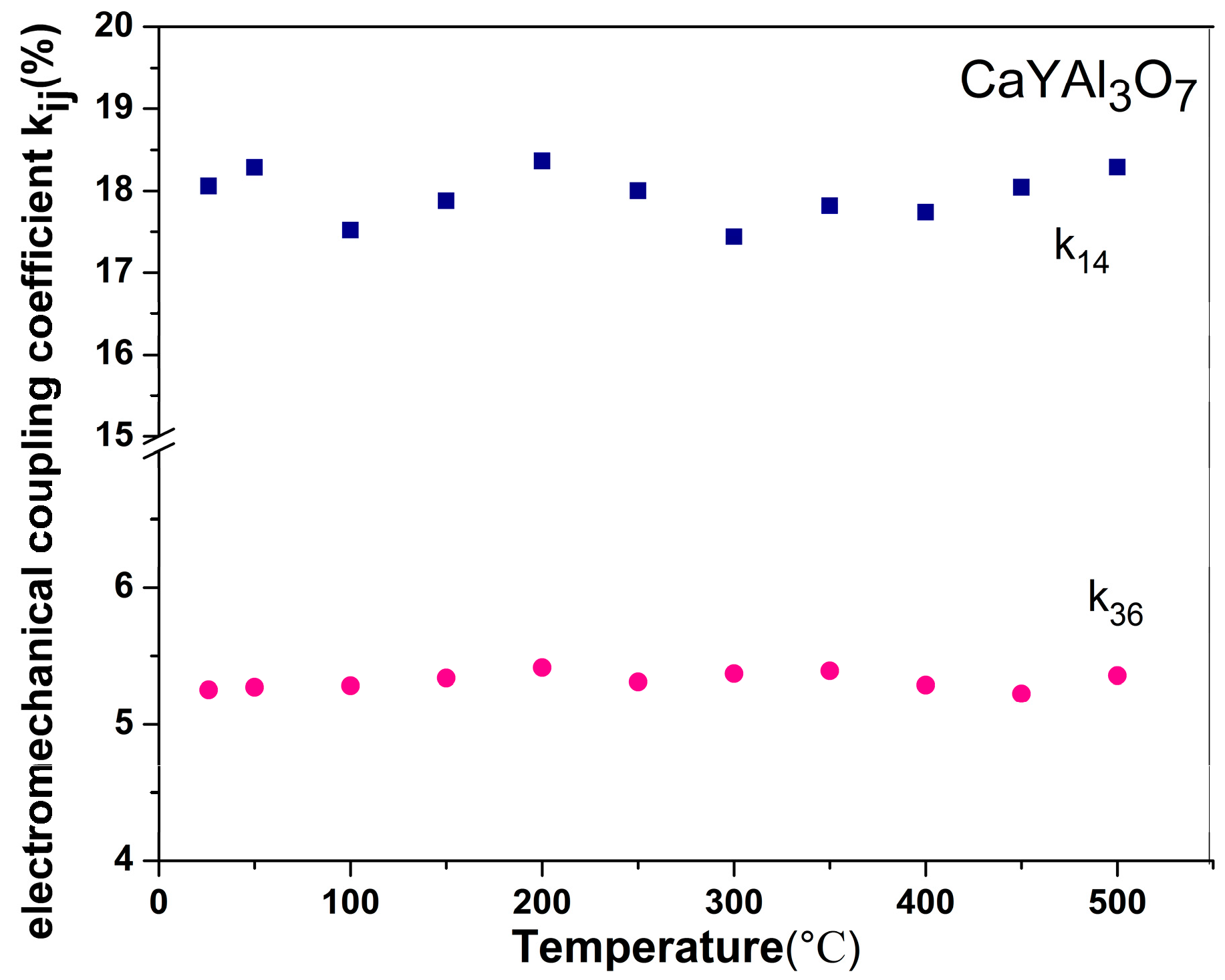 Crystals 08 00034 g008