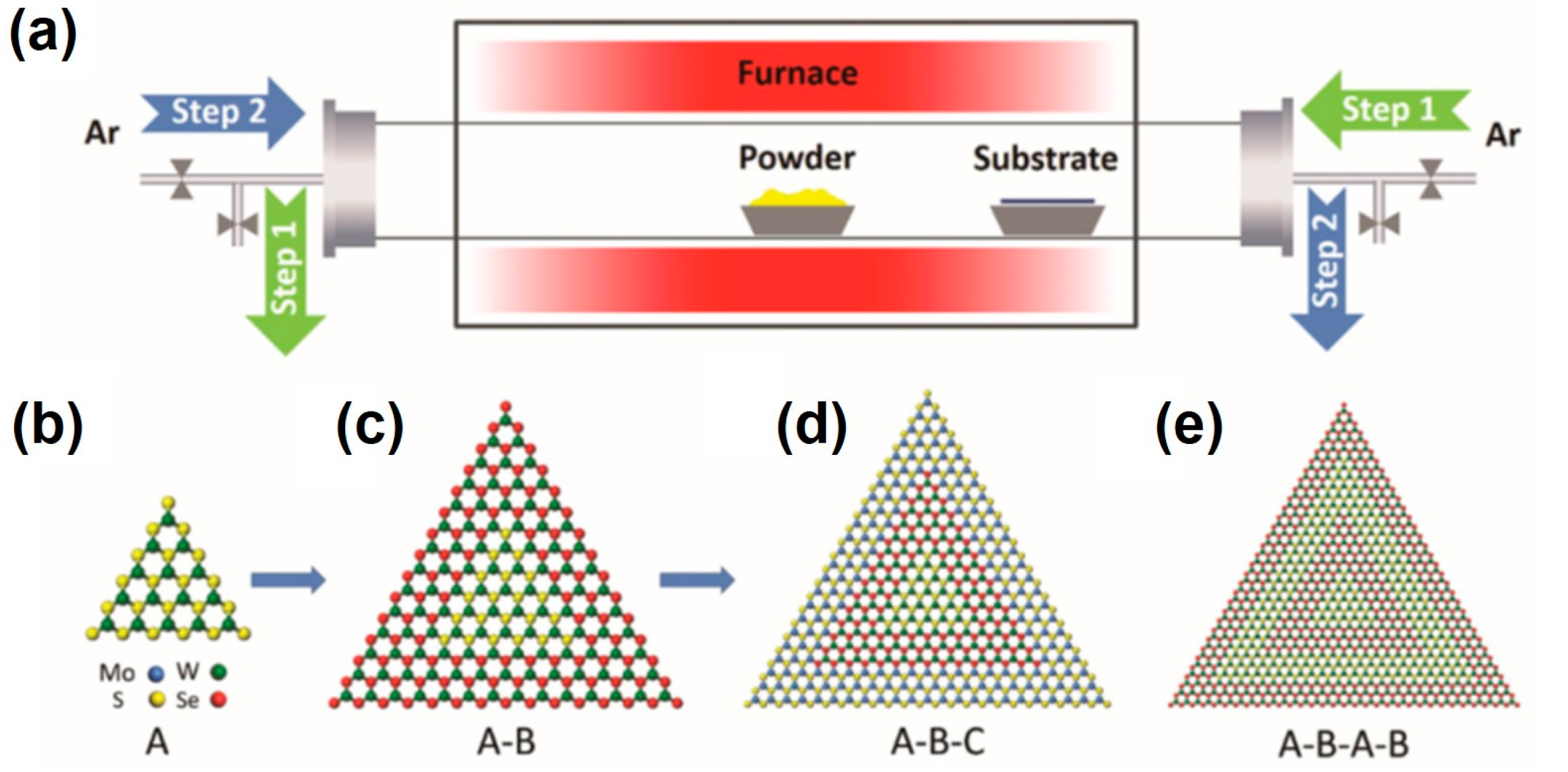 Crystals 08 00035 g010