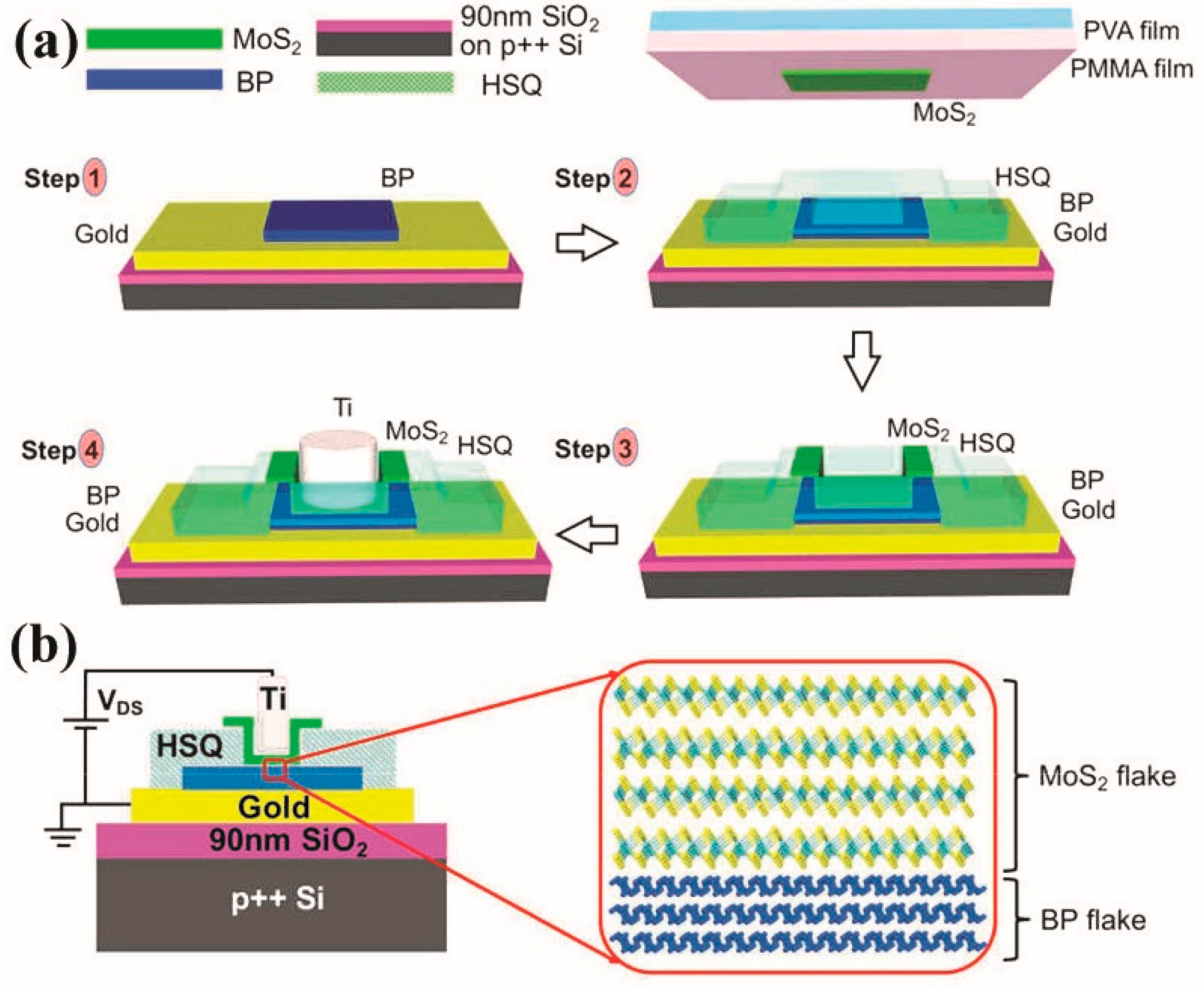 Crystals 08 00035 g011