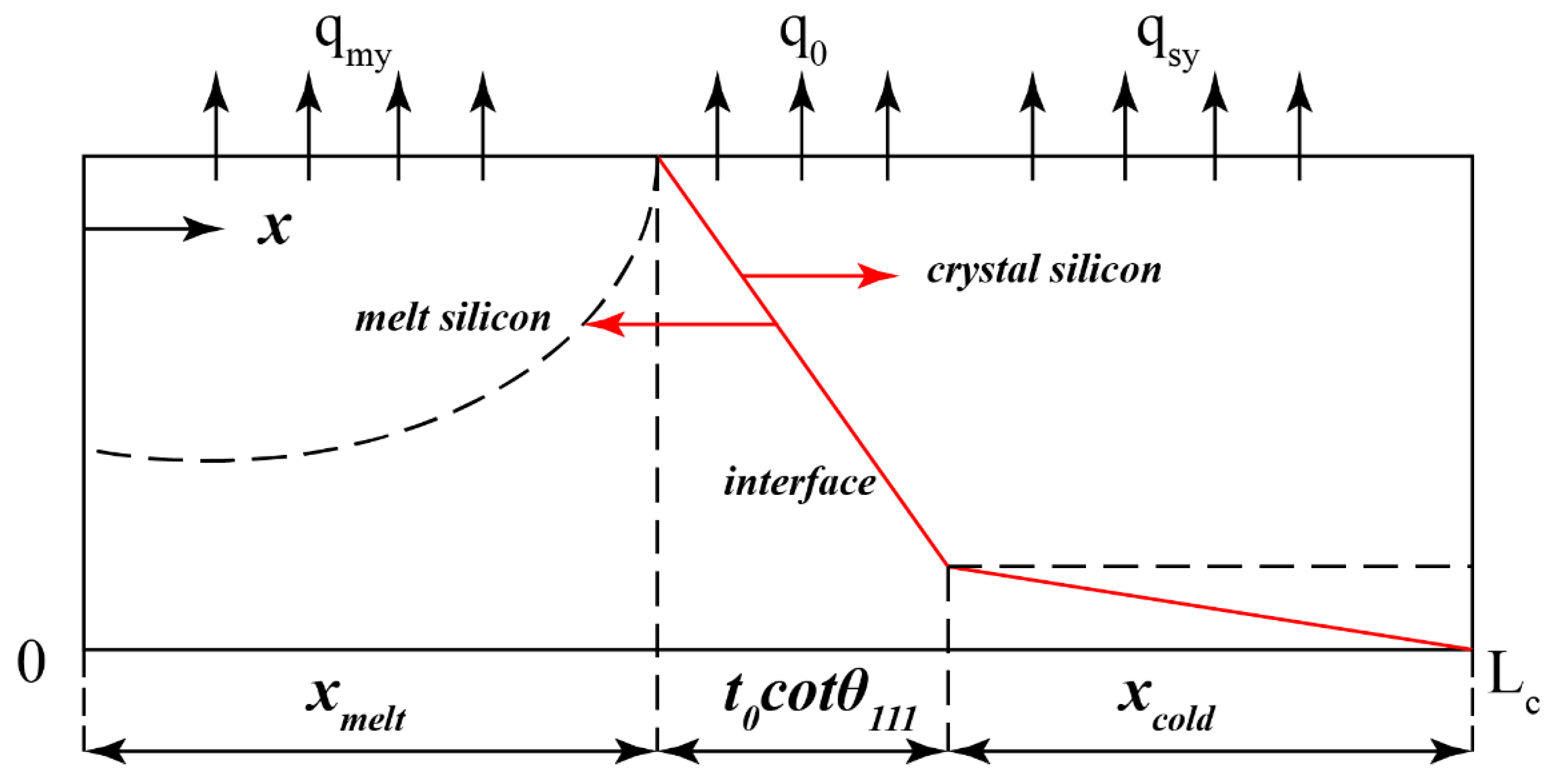 Crystals 08 00036 g004