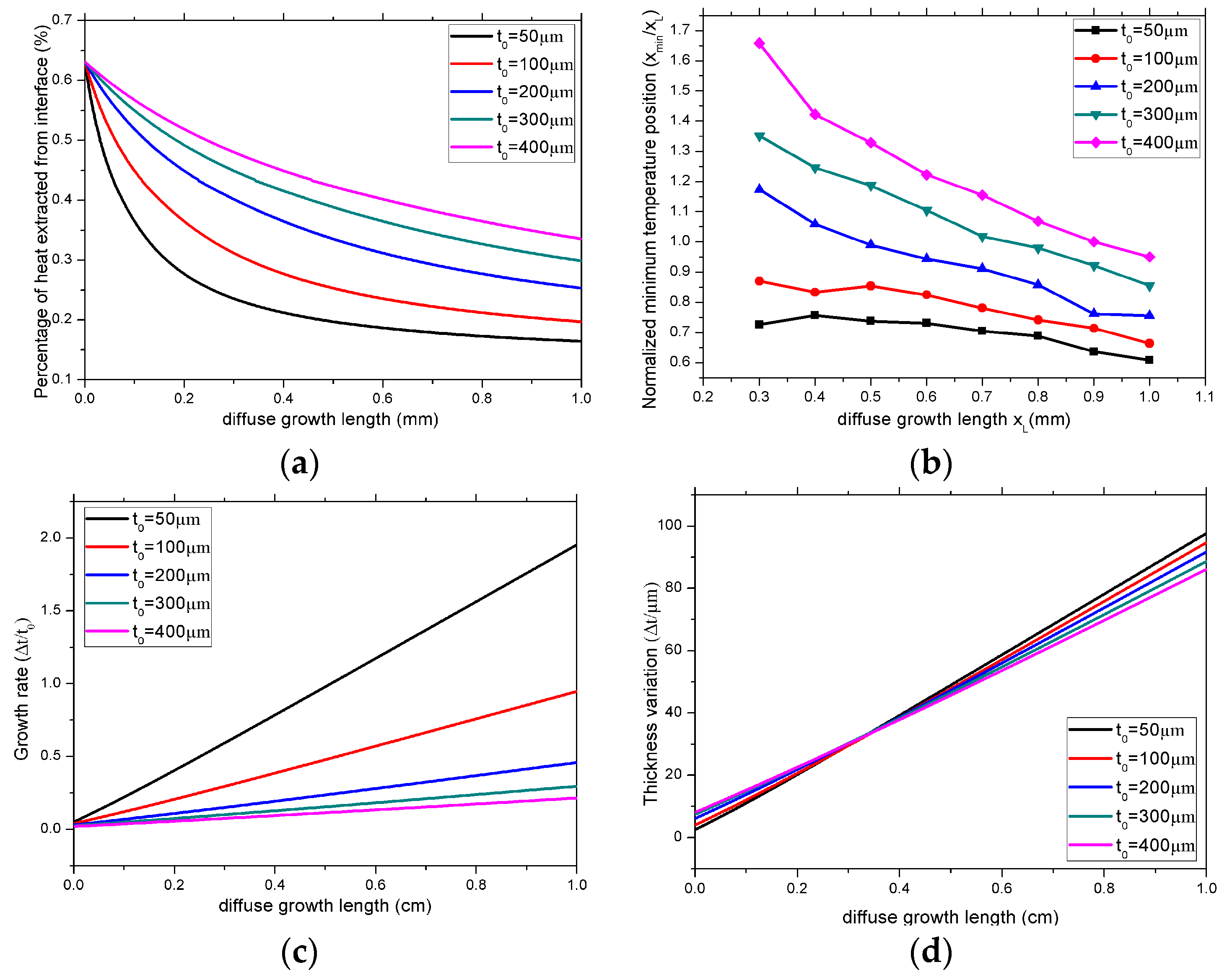 Crystals 08 00036 g005