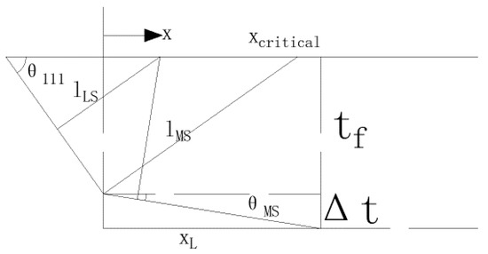 Crystals 08 00036 g0a1 550