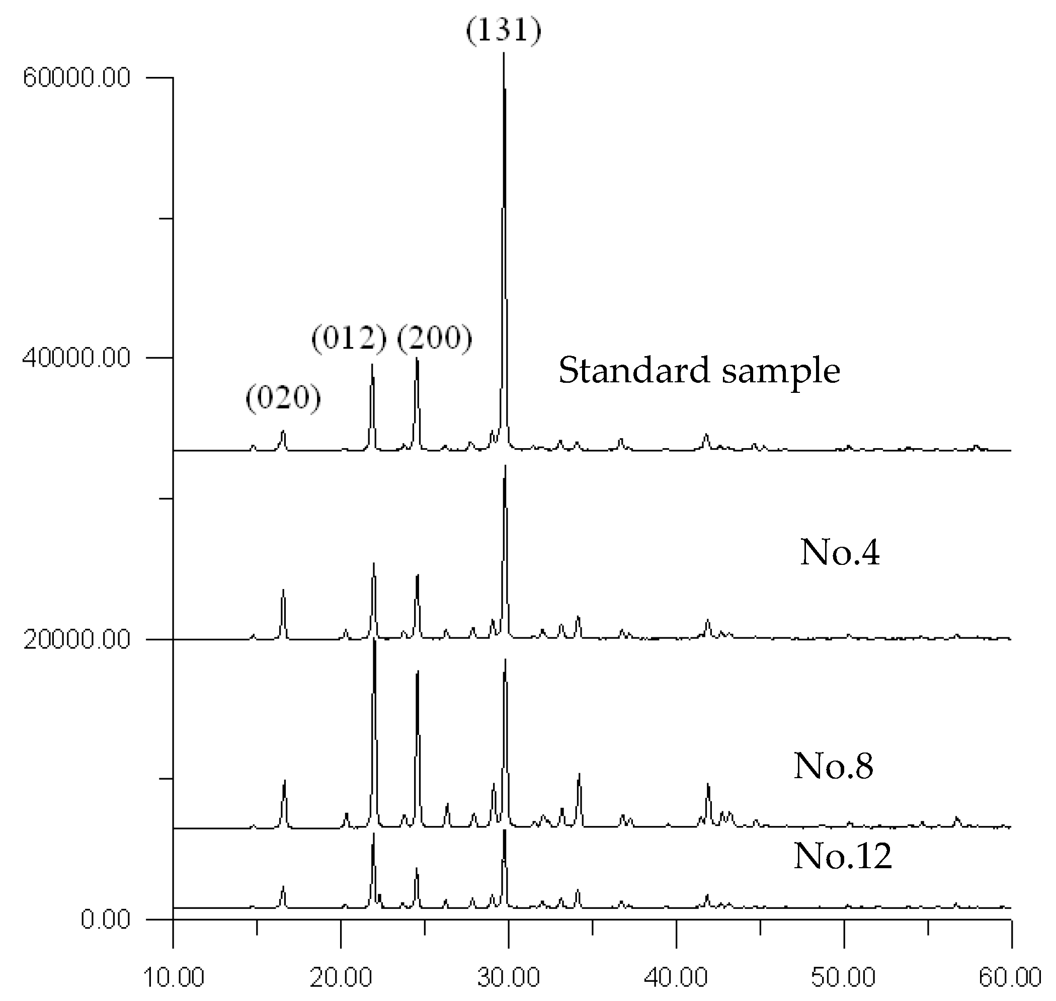 Crystals 08 00039 g009