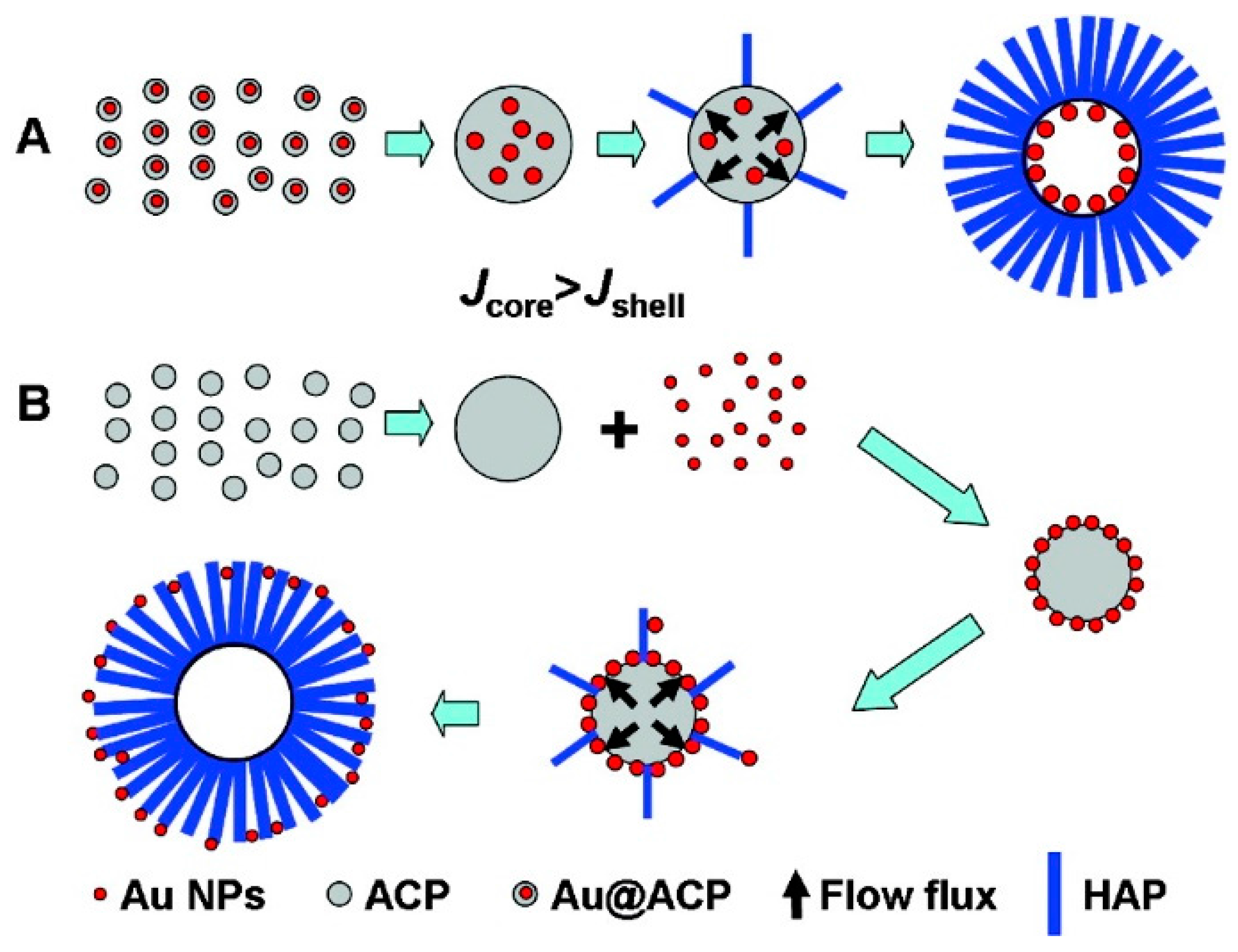 Crystals 08 00048 g004
