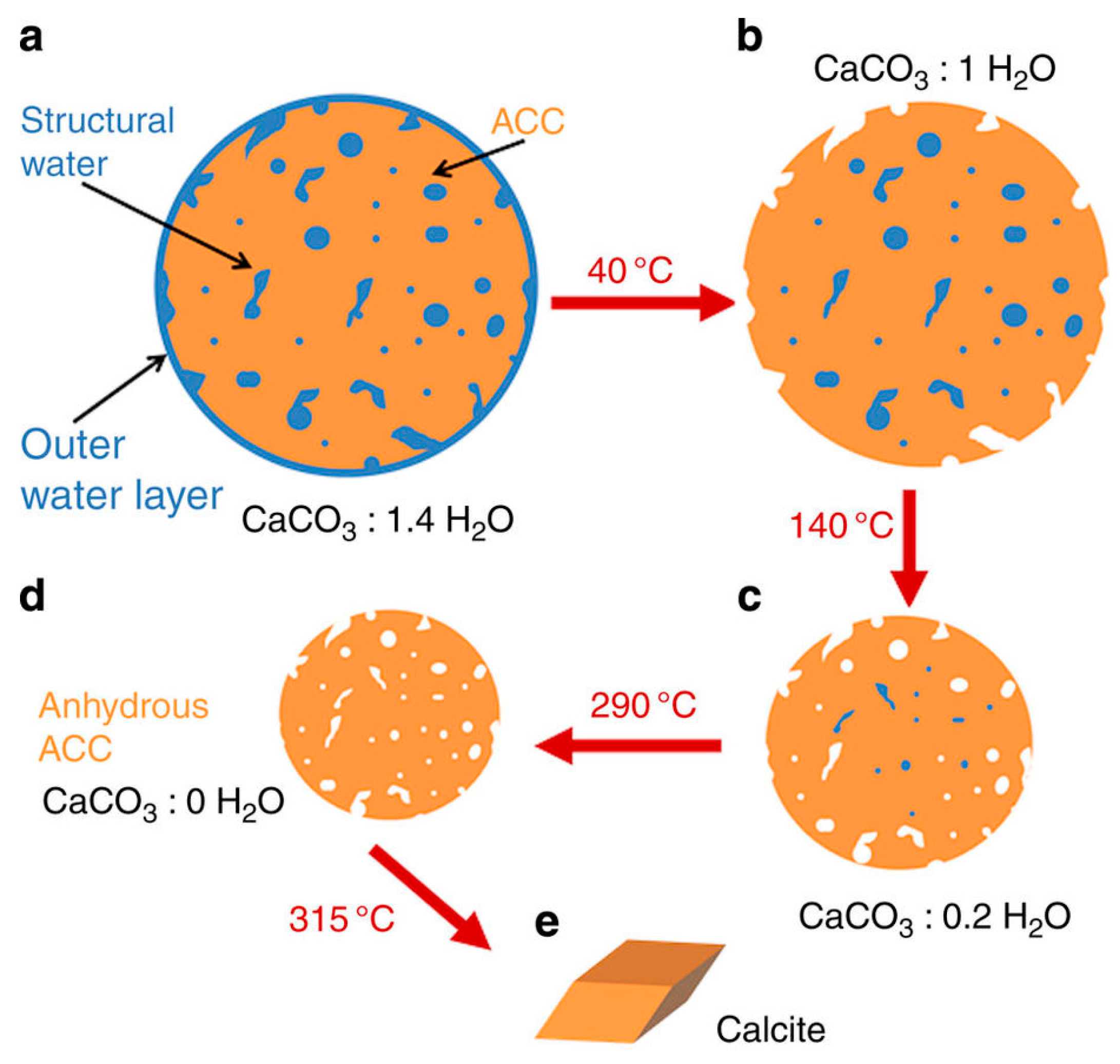Crystals 08 00048 g009