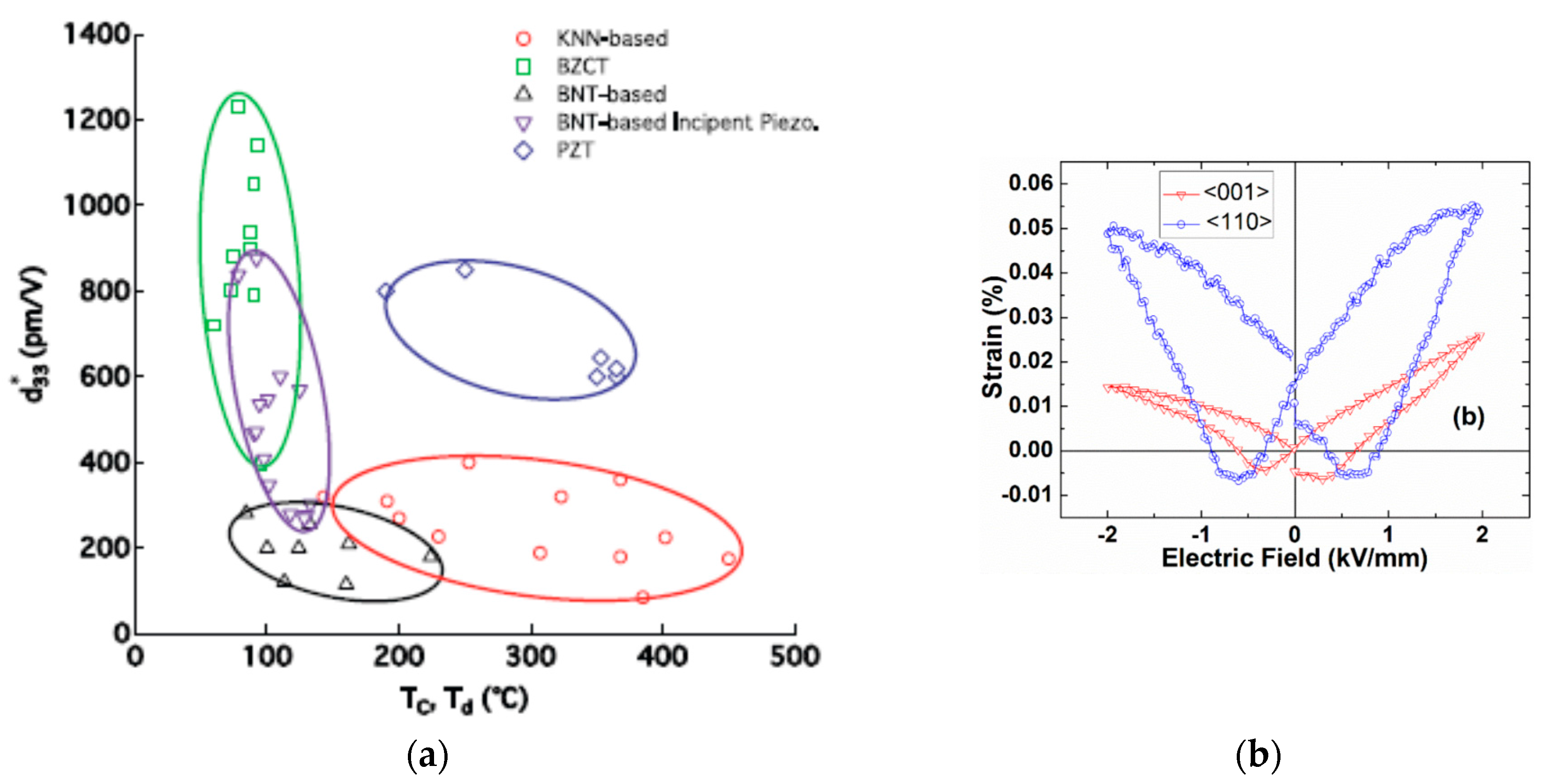 Crystals 08 00049 g001