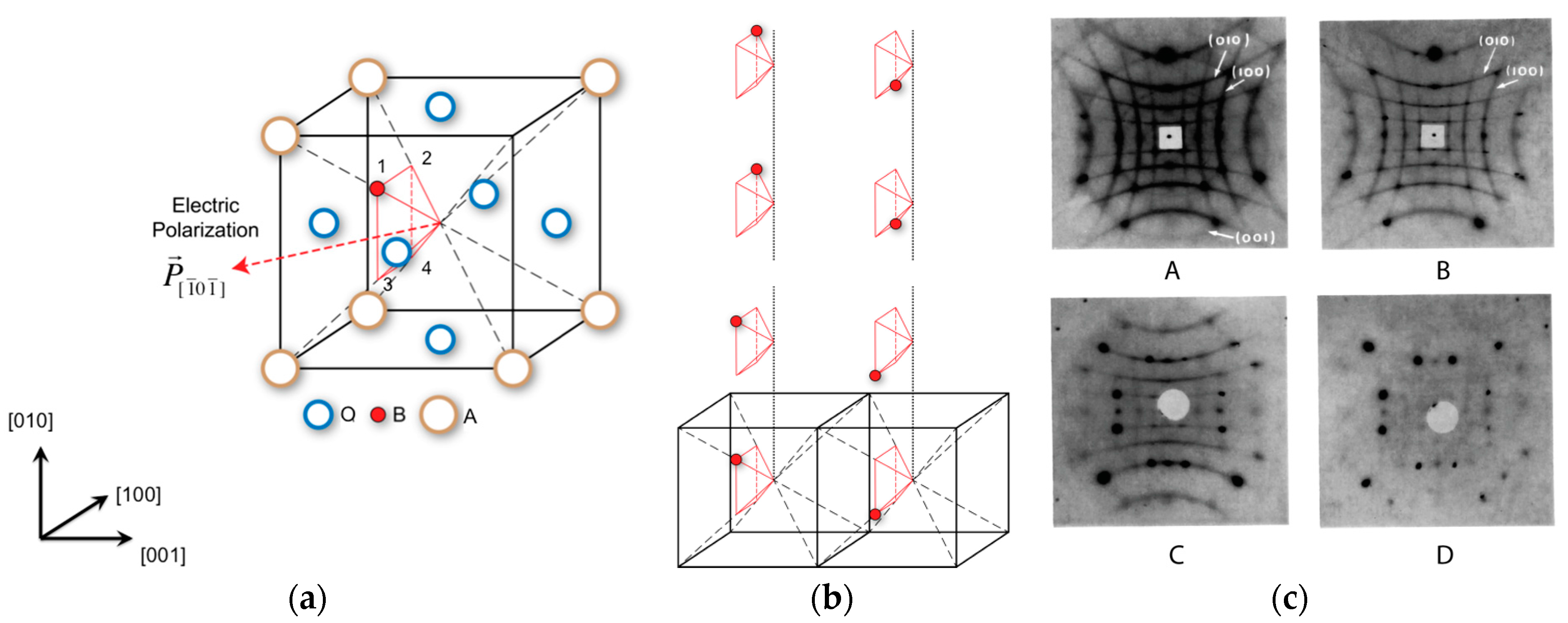 Crystals 08 00049 g004