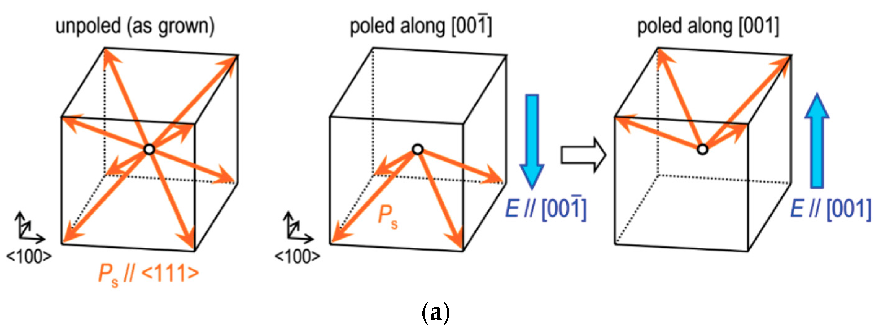 Crystals 08 00049 g011a