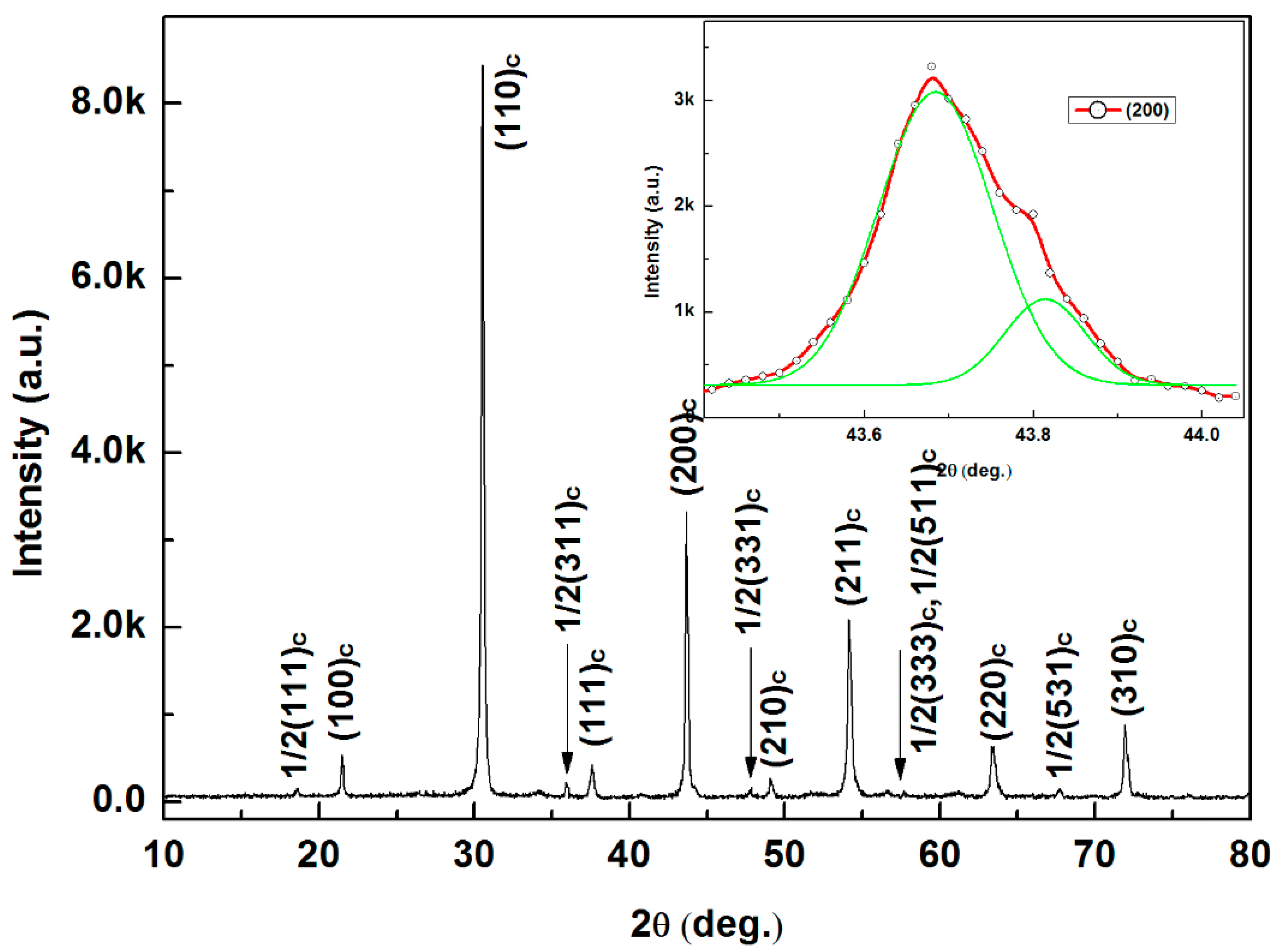Crystals 08 00050 g002