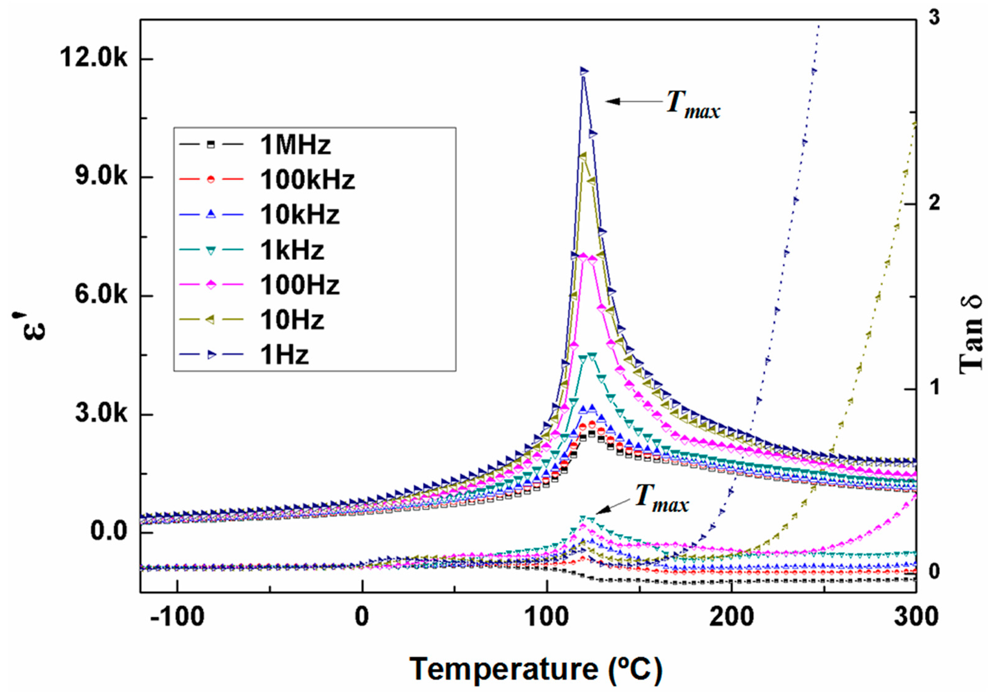 Crystals 08 00050 g006
