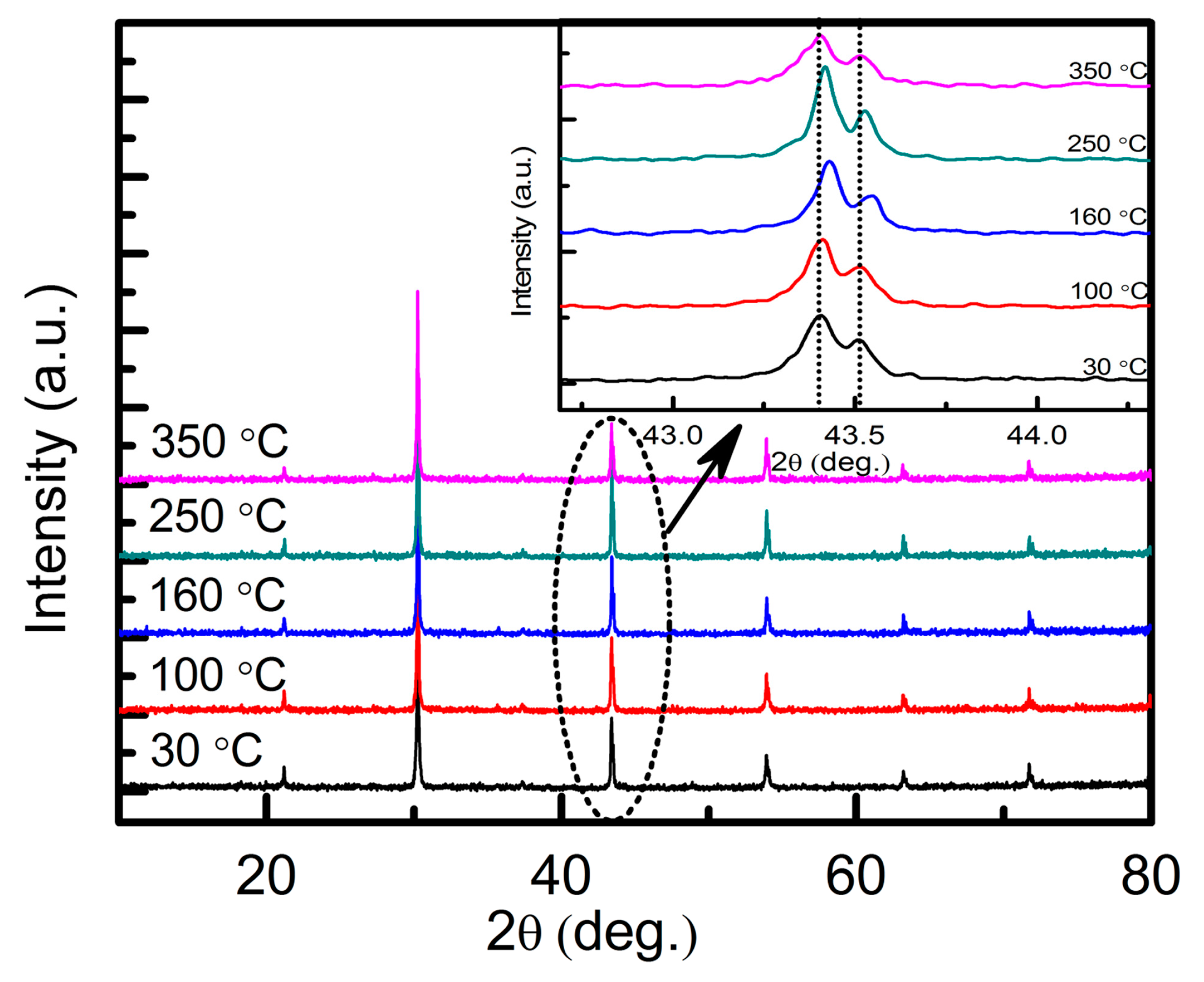 Crystals 08 00050 g009