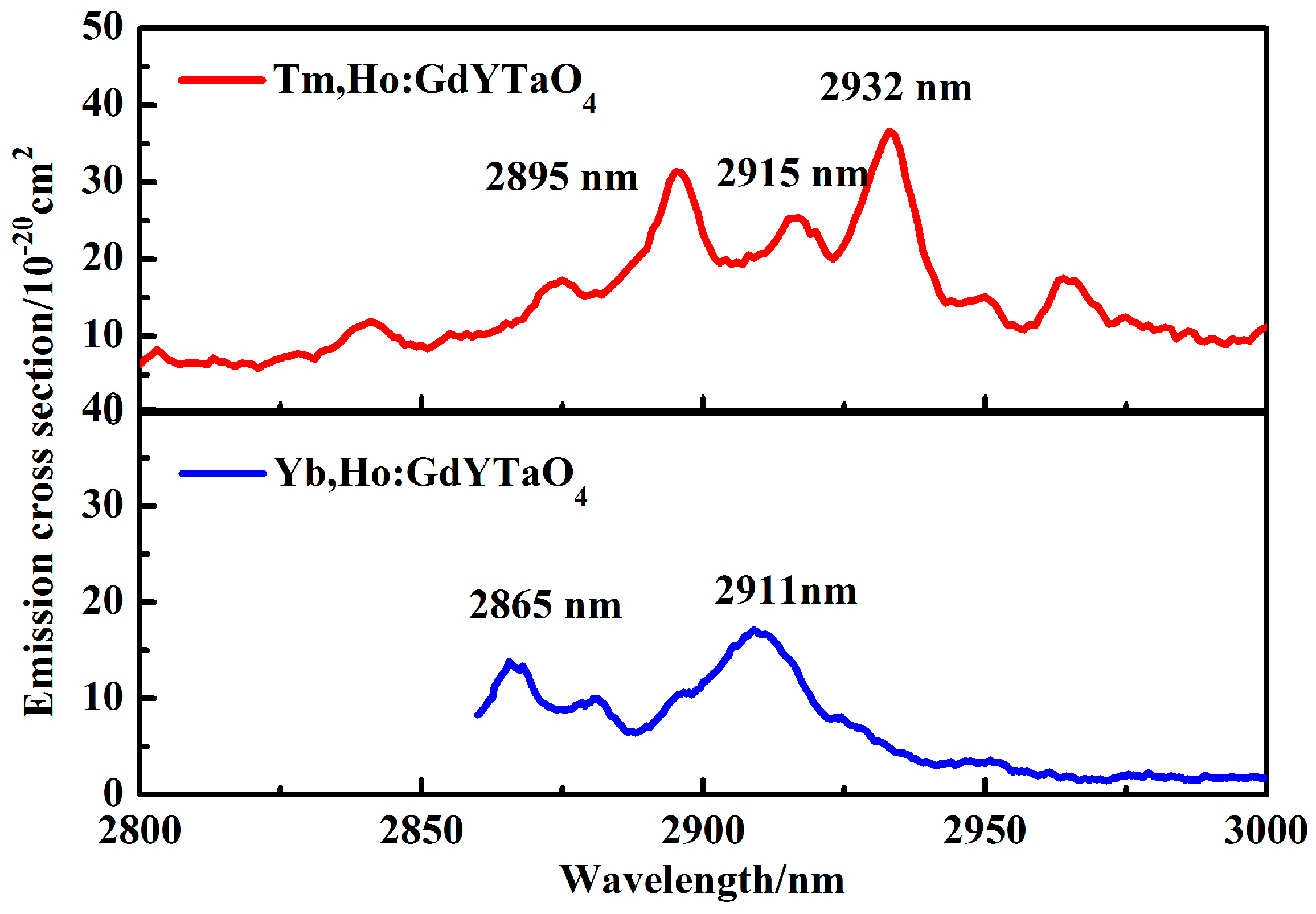 Crystals 08 00055 g005