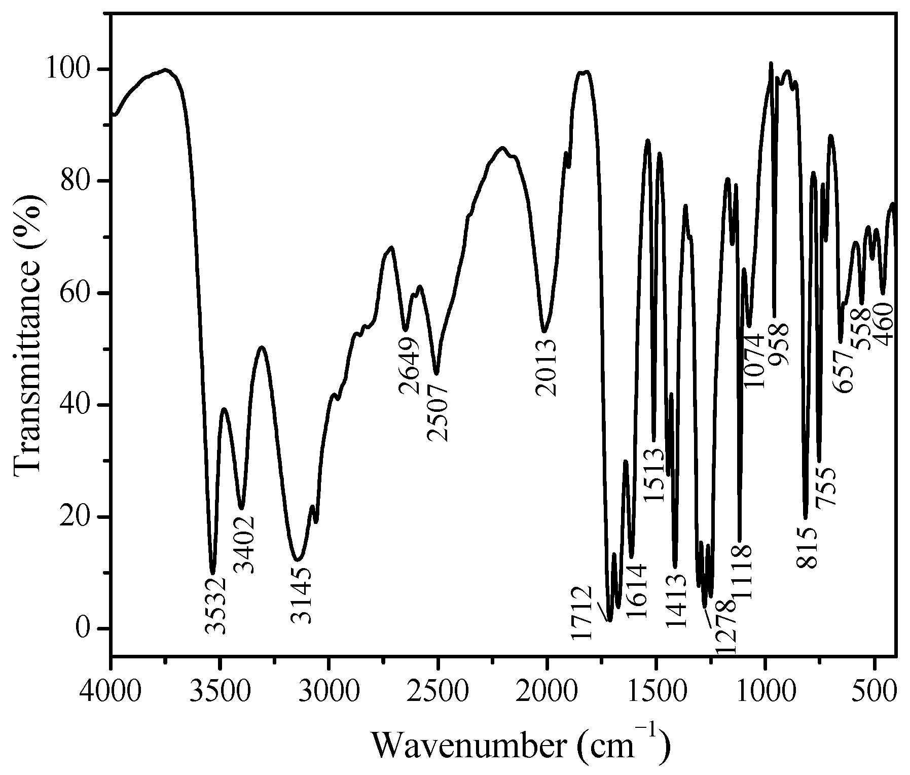 Crystals 08 00056 g003