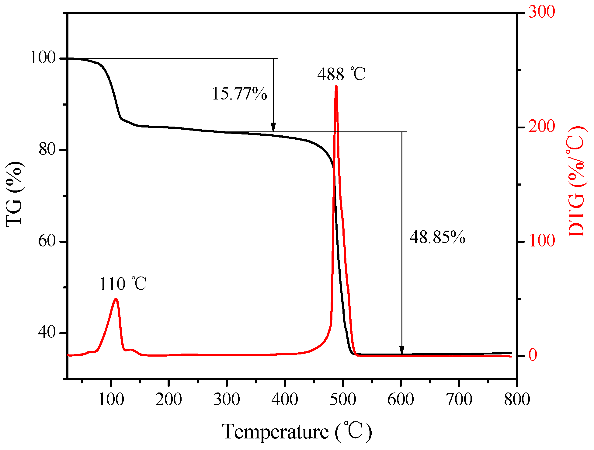Crystals 08 00056 g005