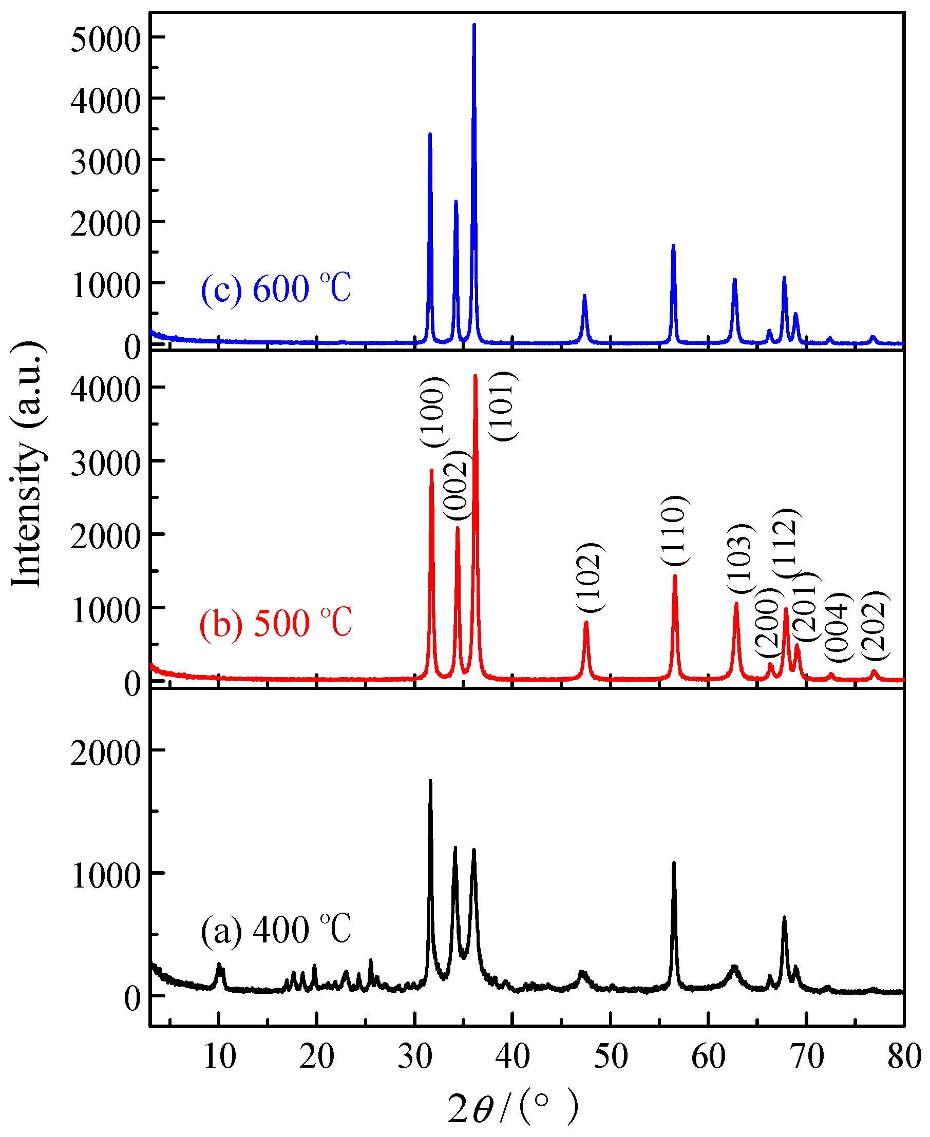 Crystals 08 00056 g006