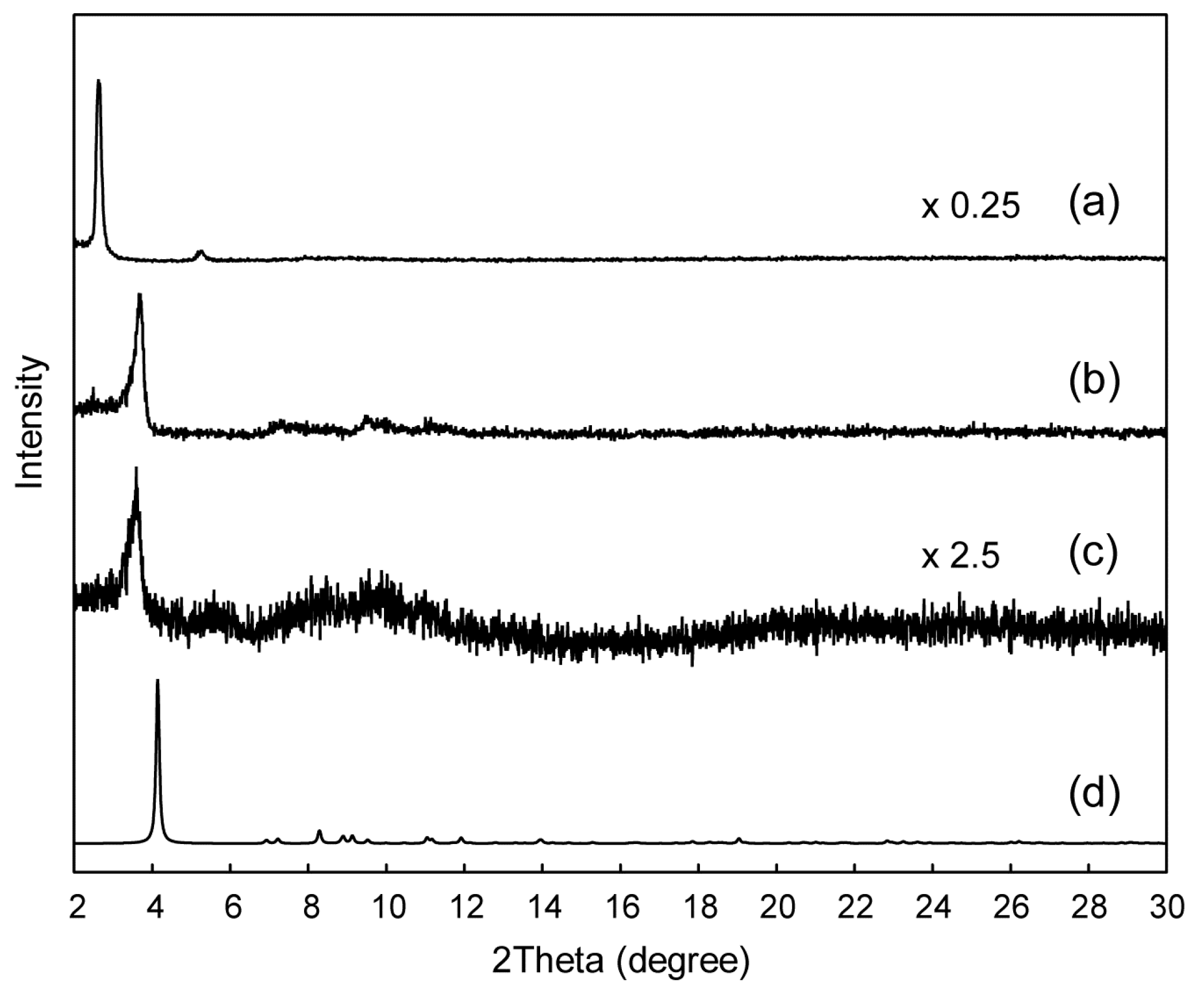 Crystals 08 00057 g003